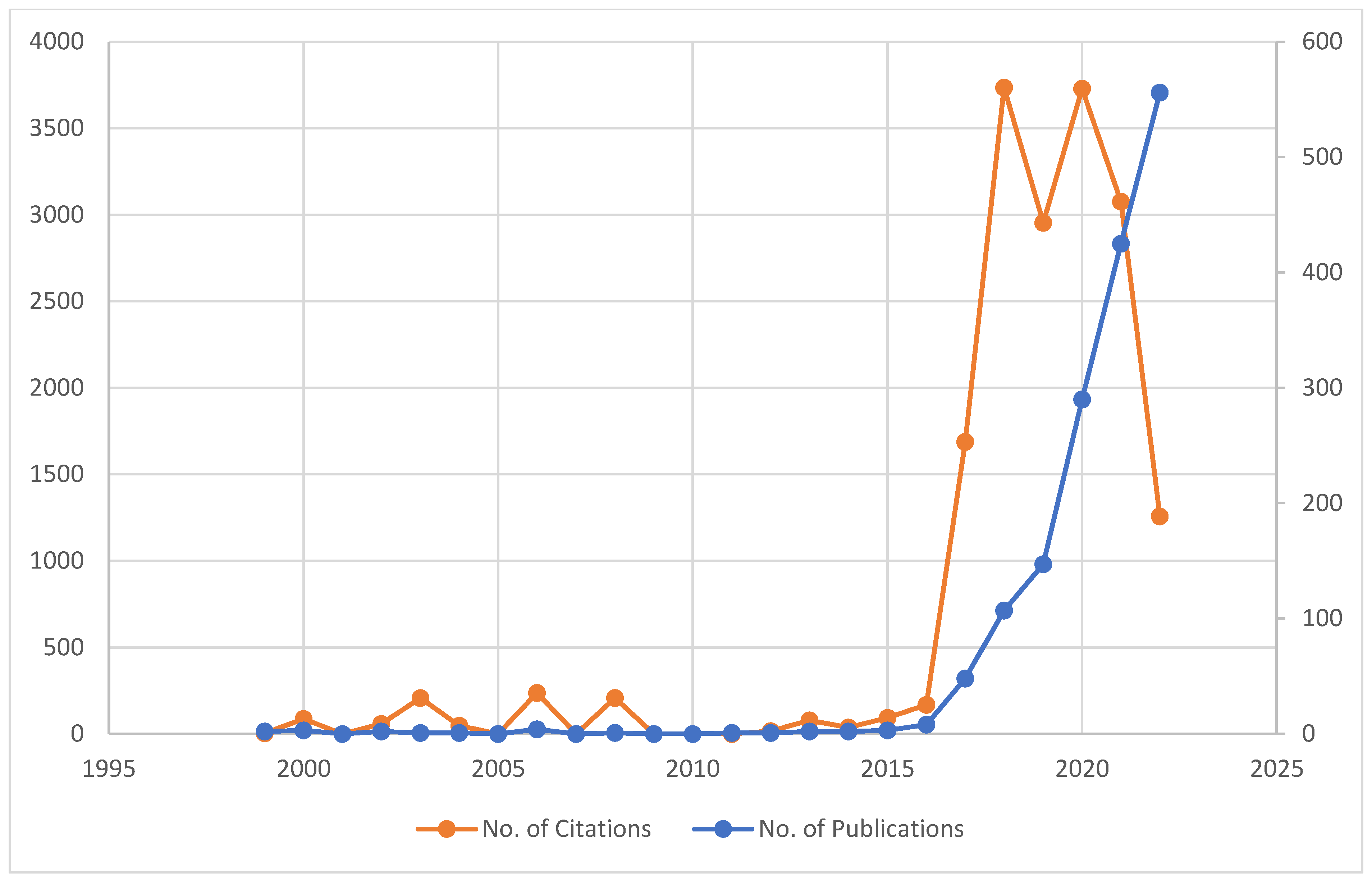 Fintech 03 00015 g003