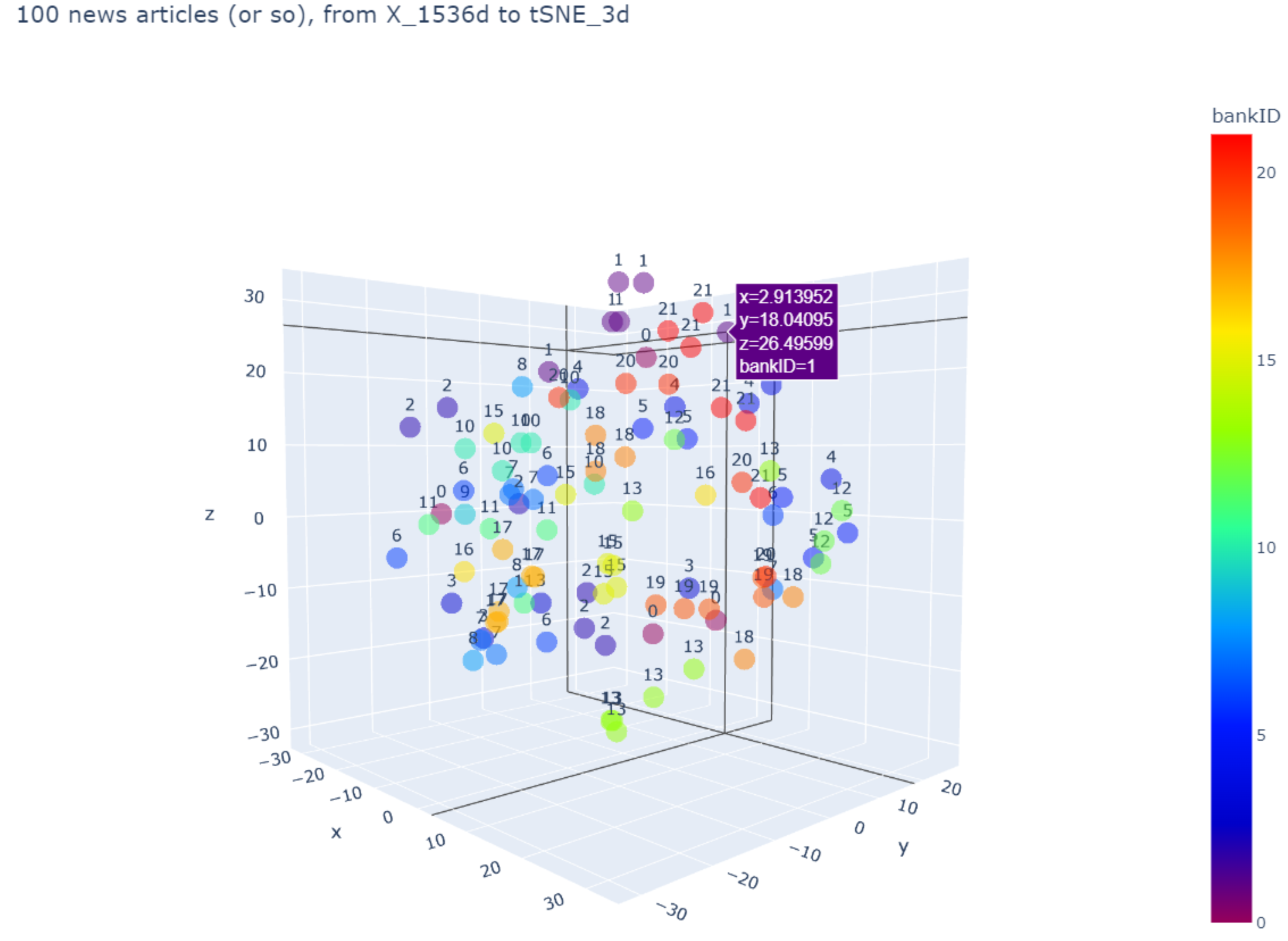 Fintech 03 00016 g006