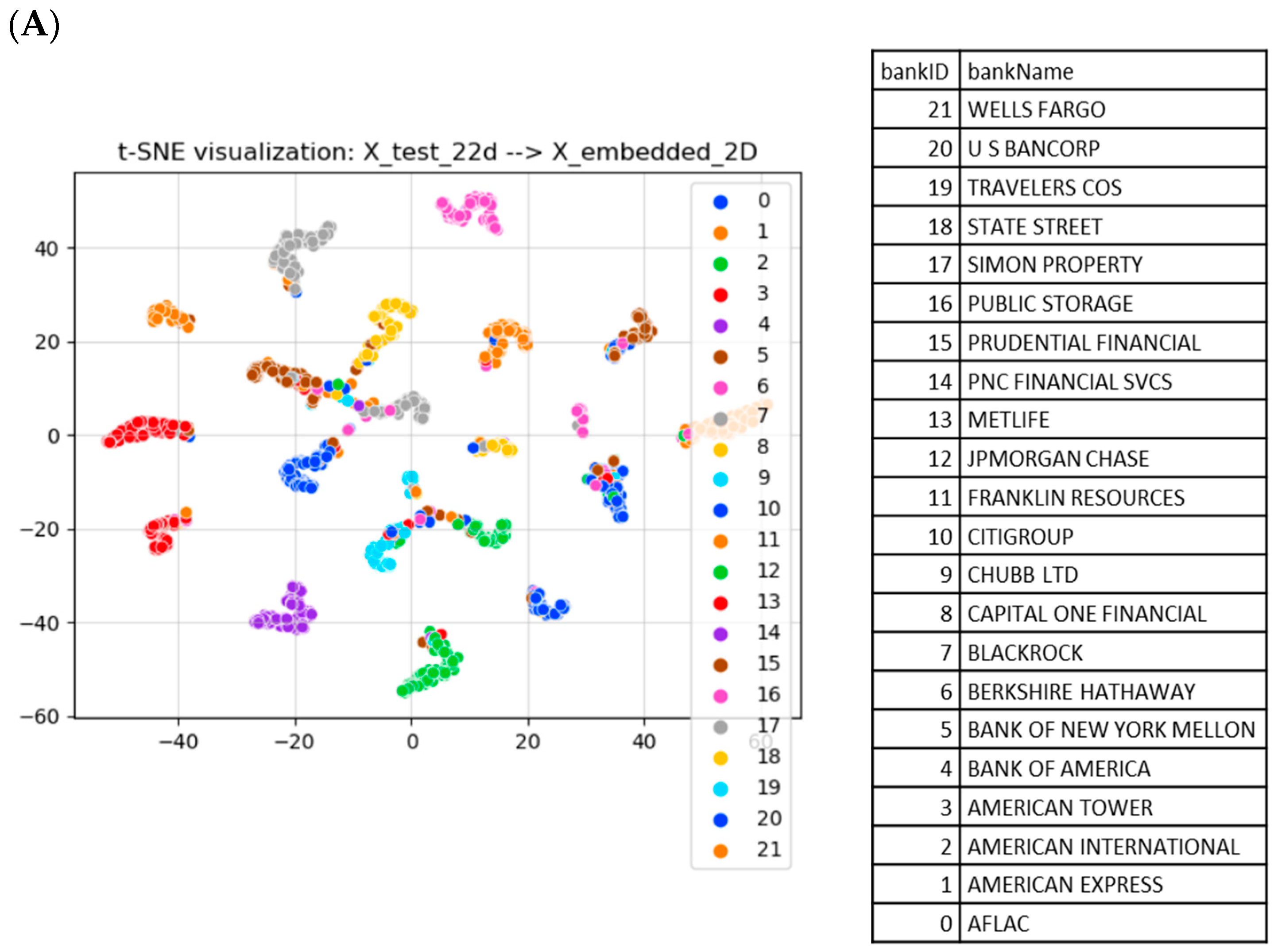 Fintech 03 00016 g007a