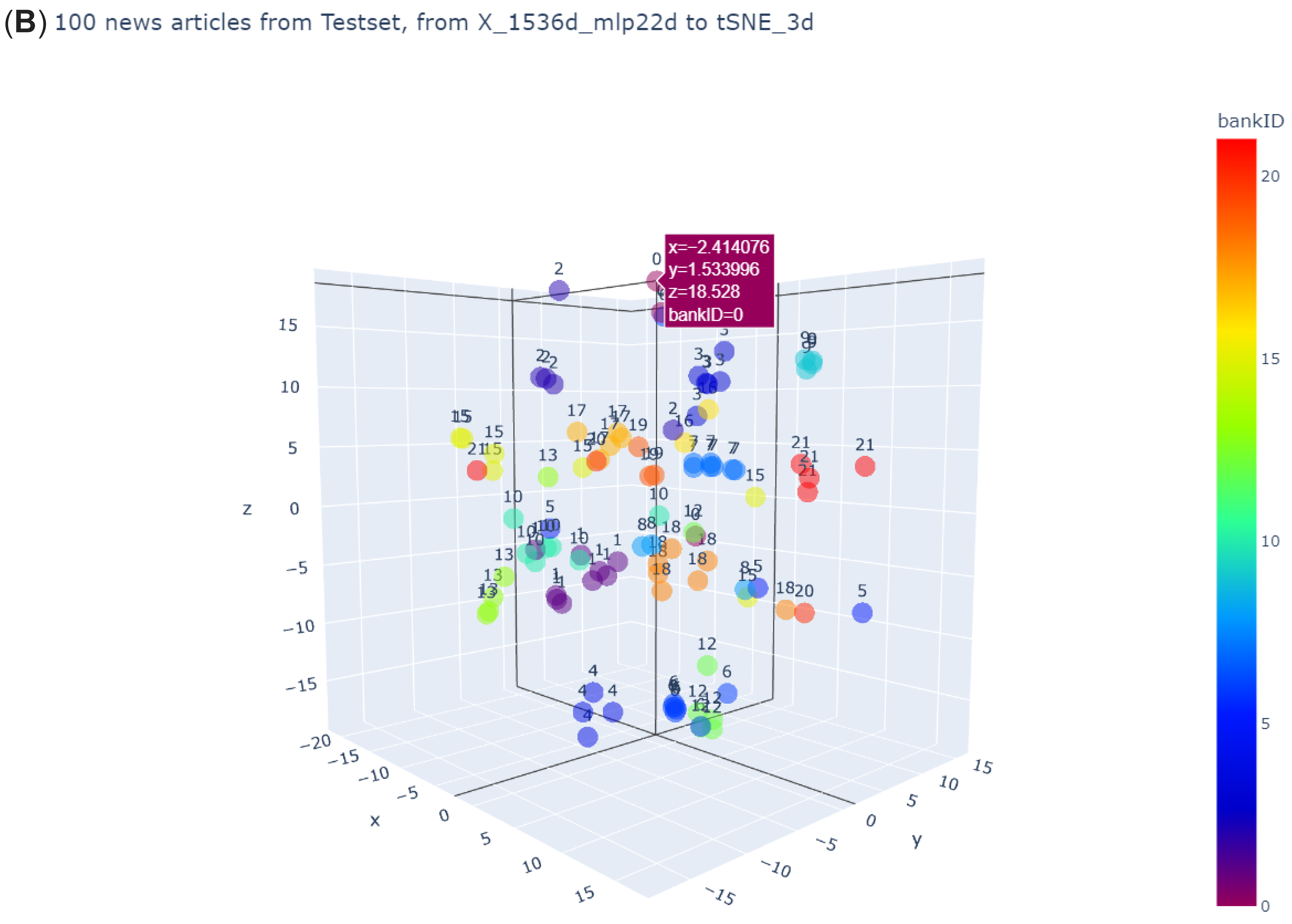 Fintech 03 00016 g007b