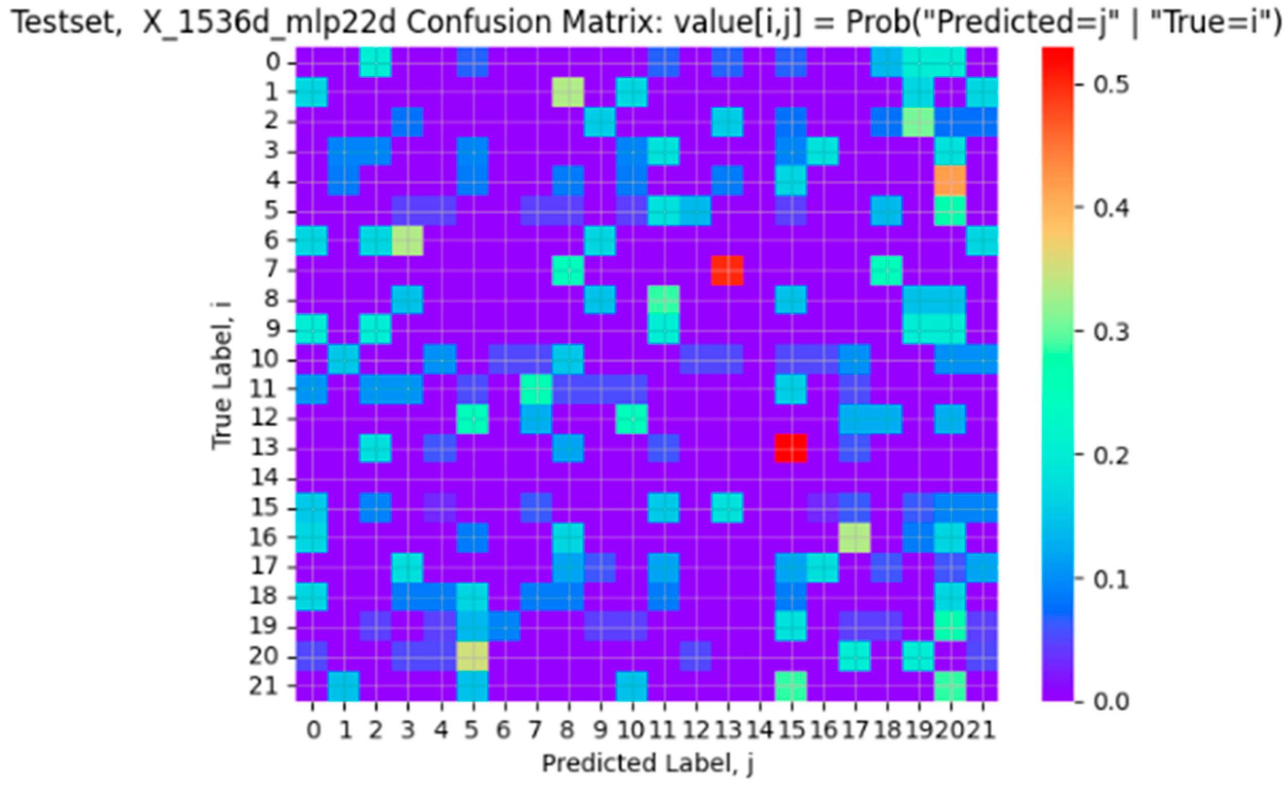 Fintech 03 00016 g009