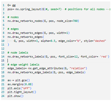 Fintech 03 00016 i004