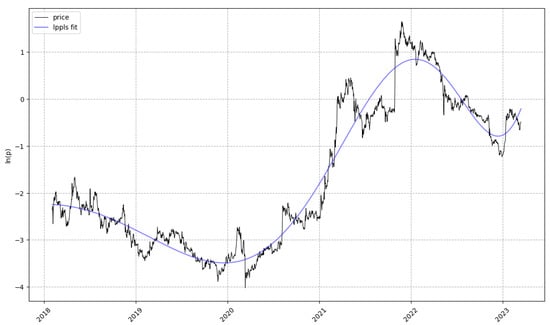 Fintech 03 00017 g0a1