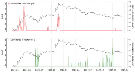 Fintech 03 00017 g0a2