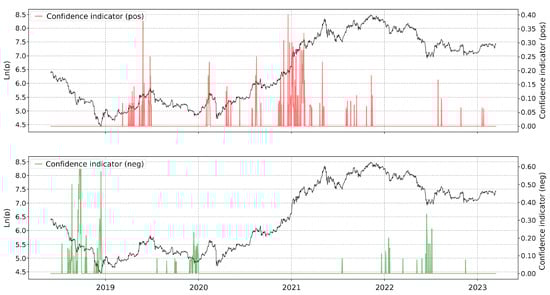 Fintech 03 00017 g0a3