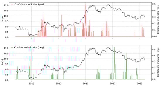 Fintech 03 00017 g0a4