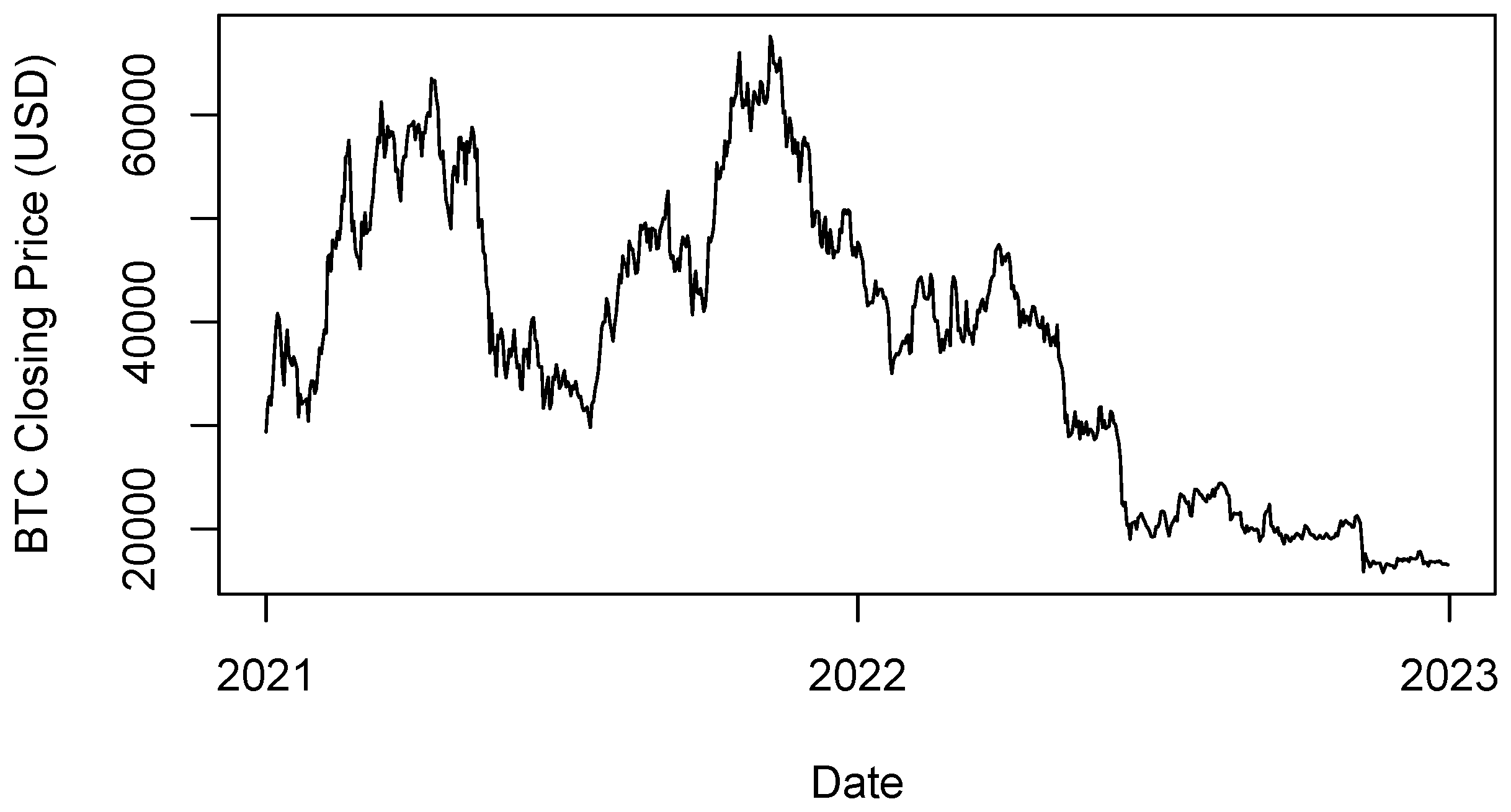 Fintech 03 00020 g001