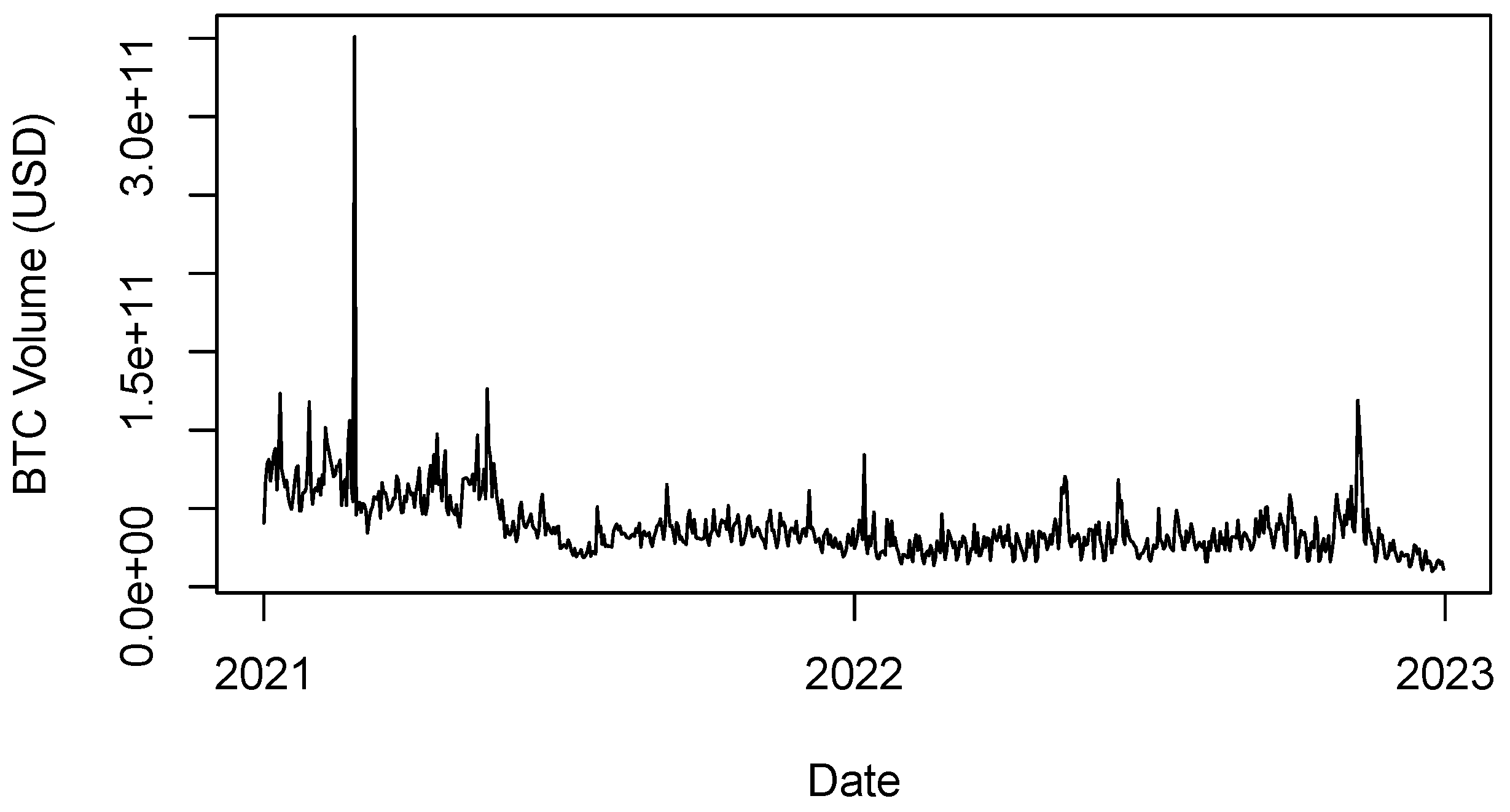 Fintech 03 00020 g002