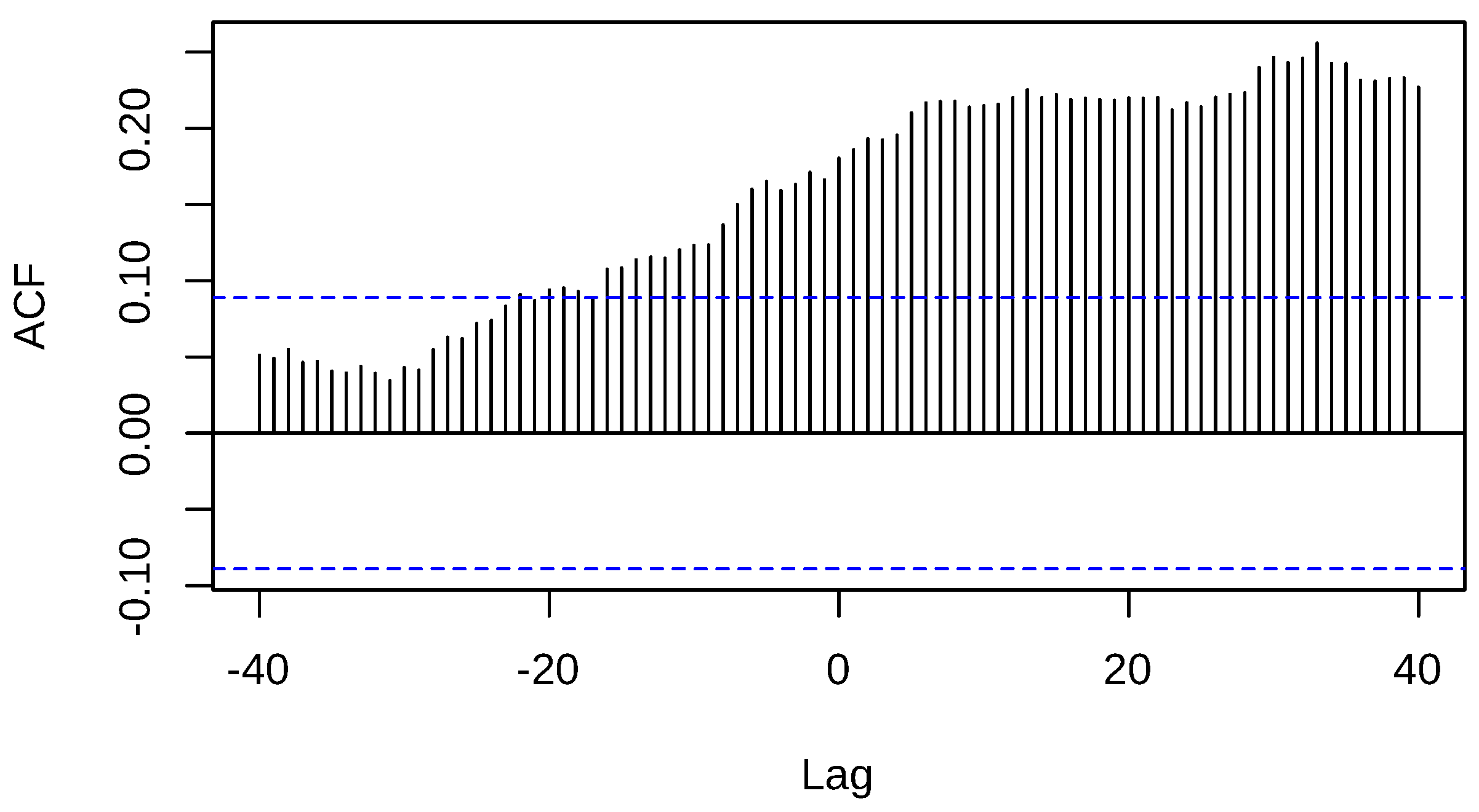 Fintech 03 00020 g004