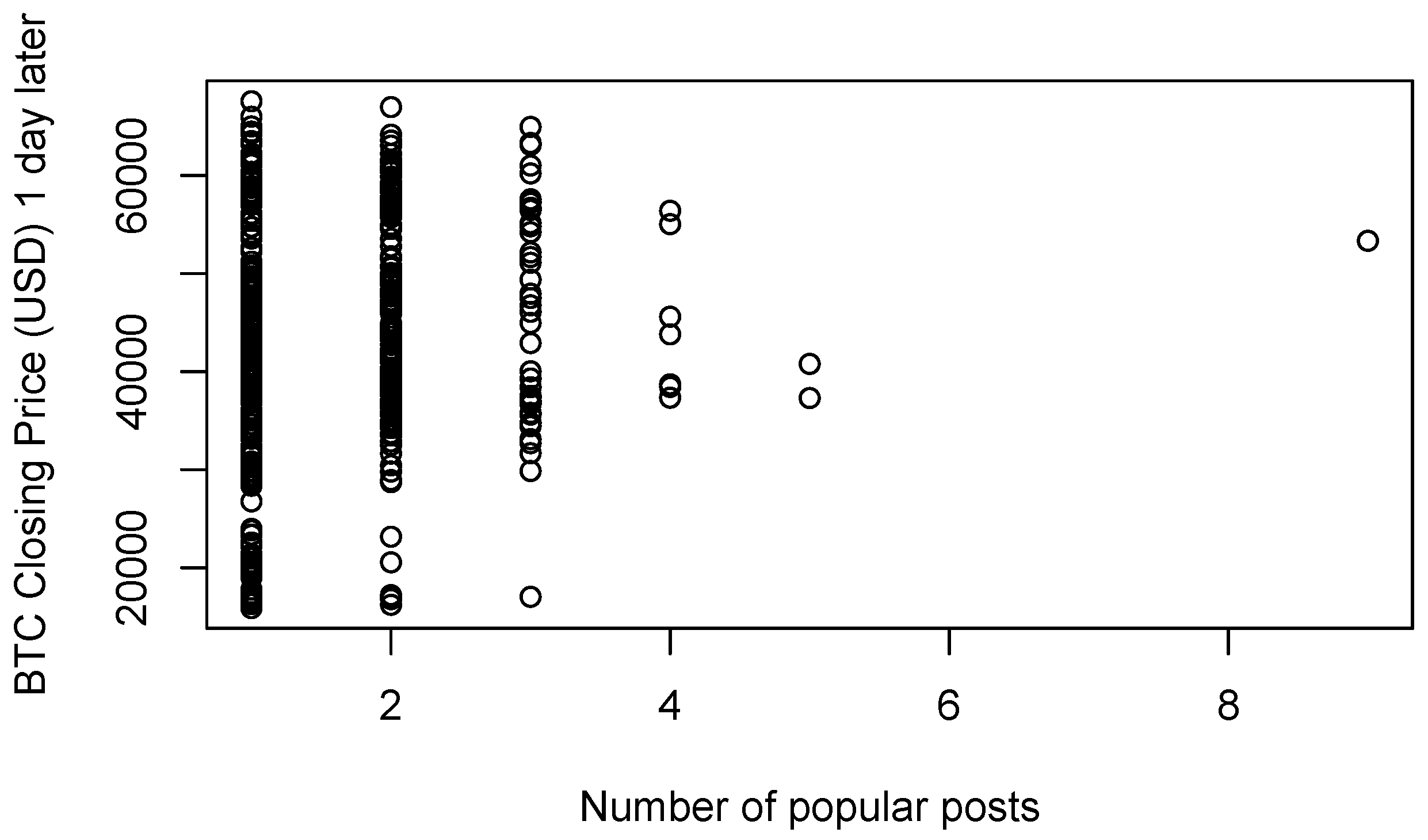 Fintech 03 00020 g005