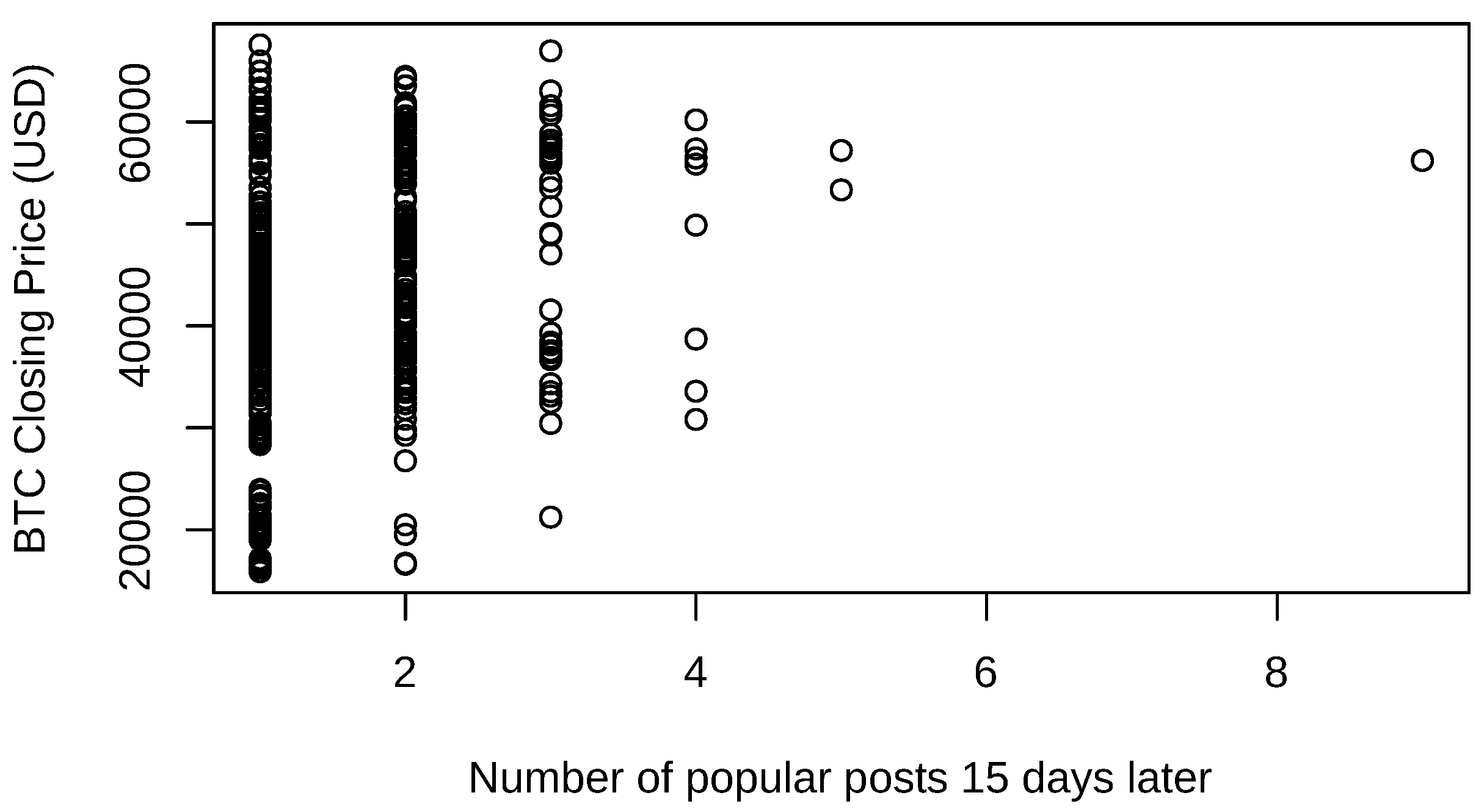 Fintech 03 00020 g006