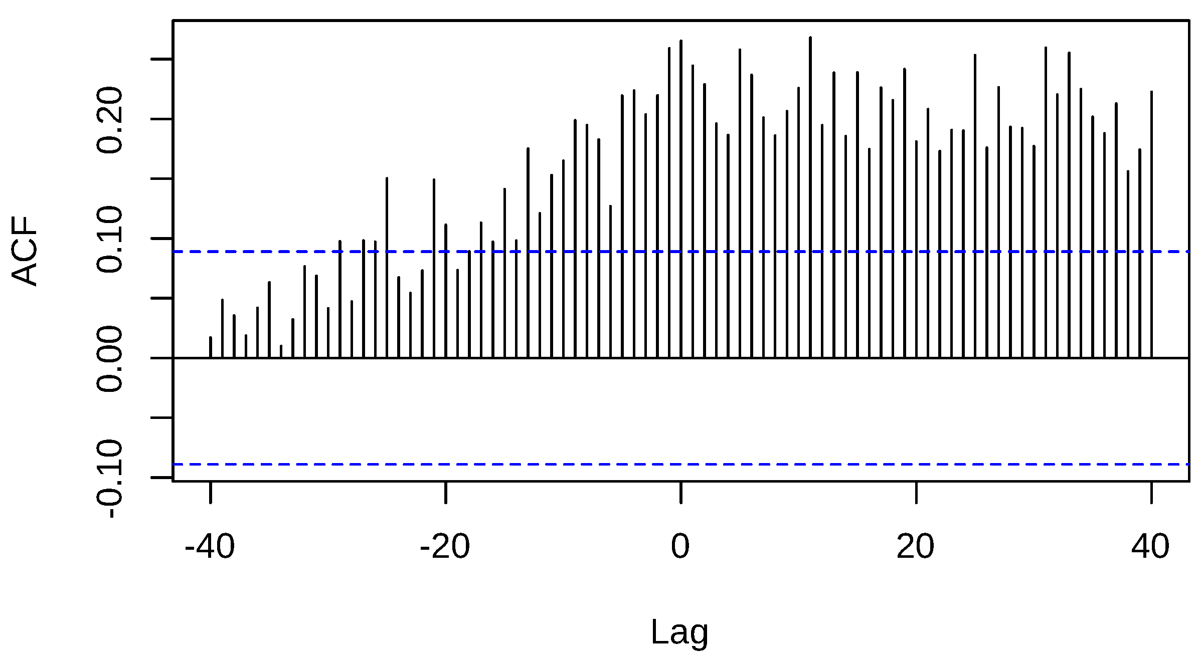 Fintech 03 00020 g007