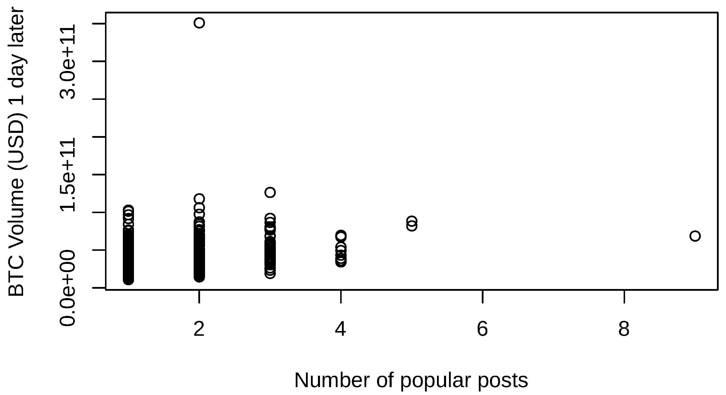 Fintech 03 00020 g008