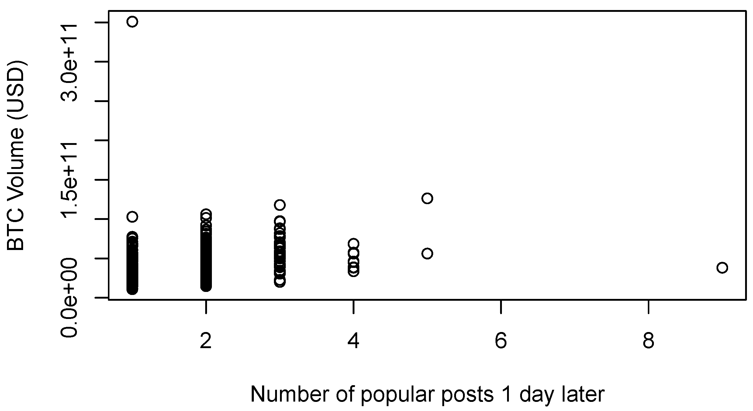 Fintech 03 00020 g009