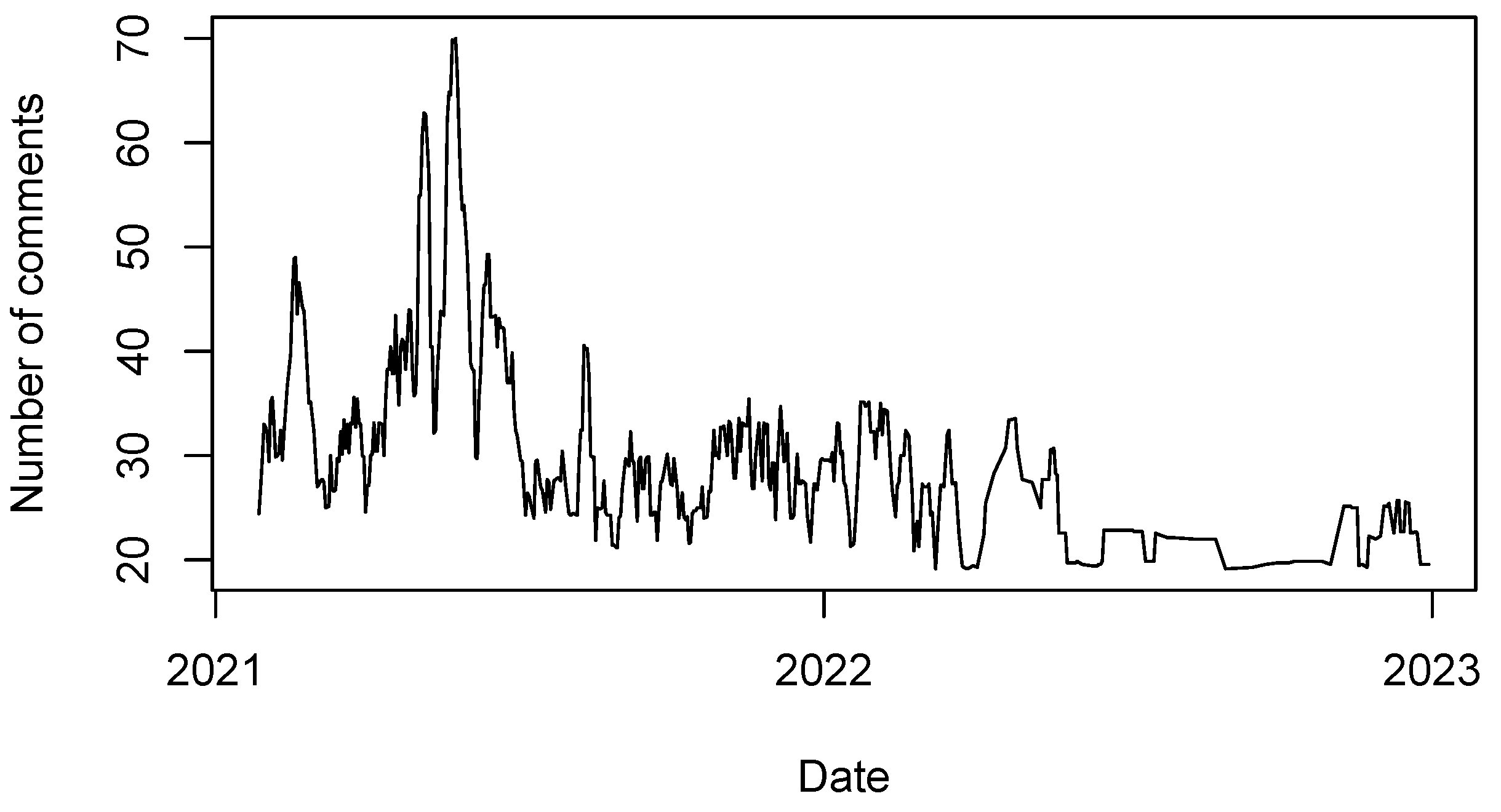 Fintech 03 00020 g010