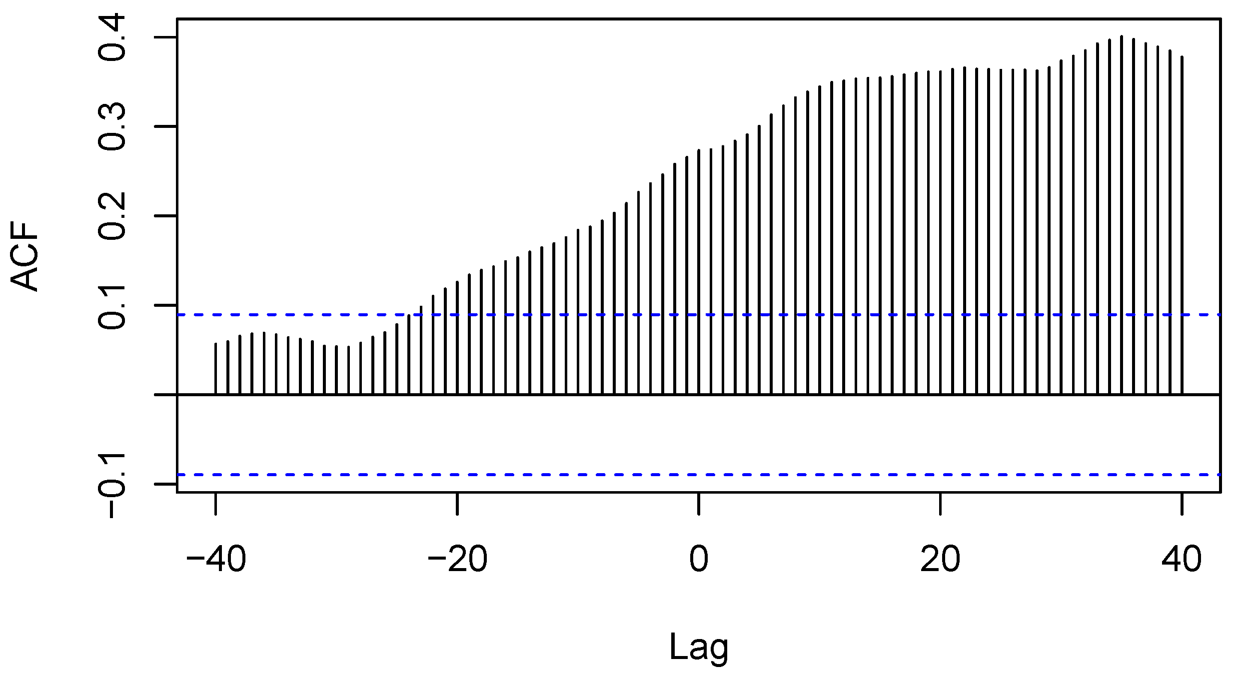 Fintech 03 00020 g011