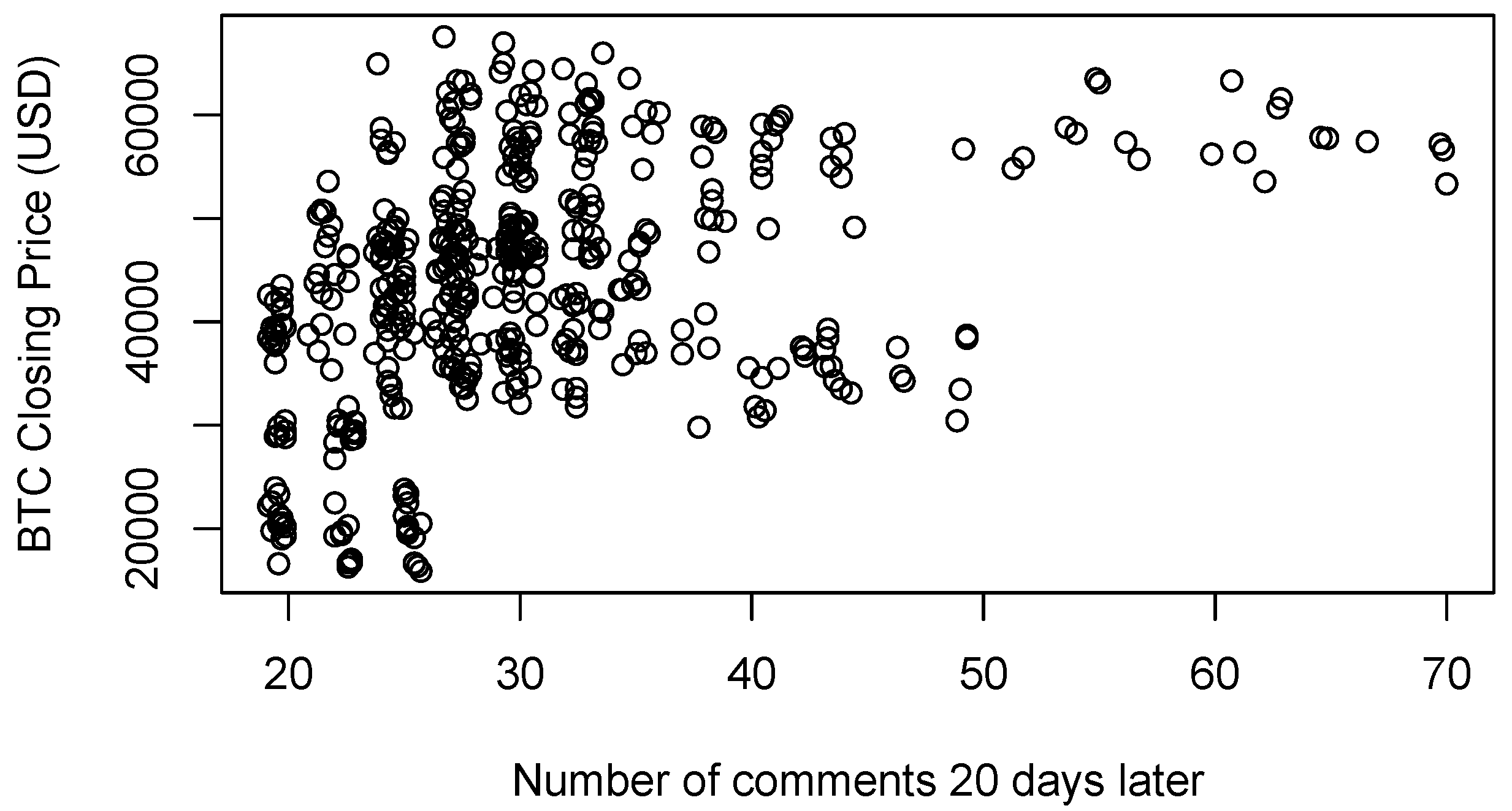 Fintech 03 00020 g013