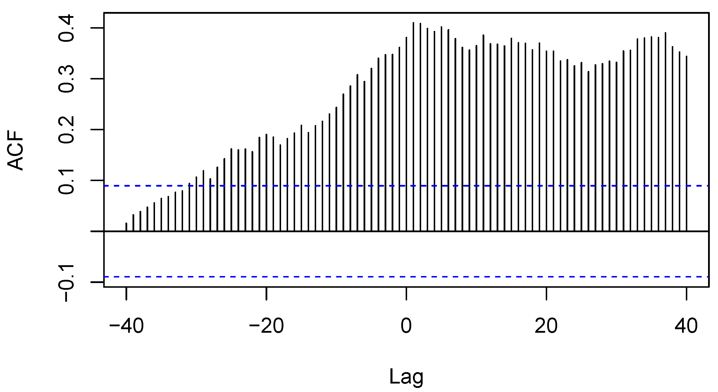 Fintech 03 00020 g014