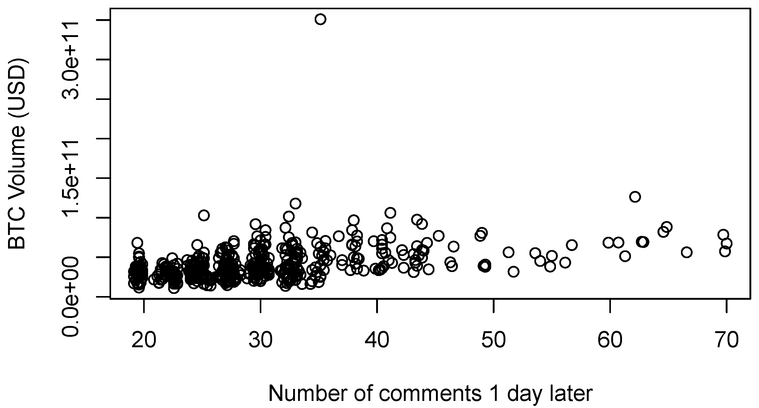 Fintech 03 00020 g016