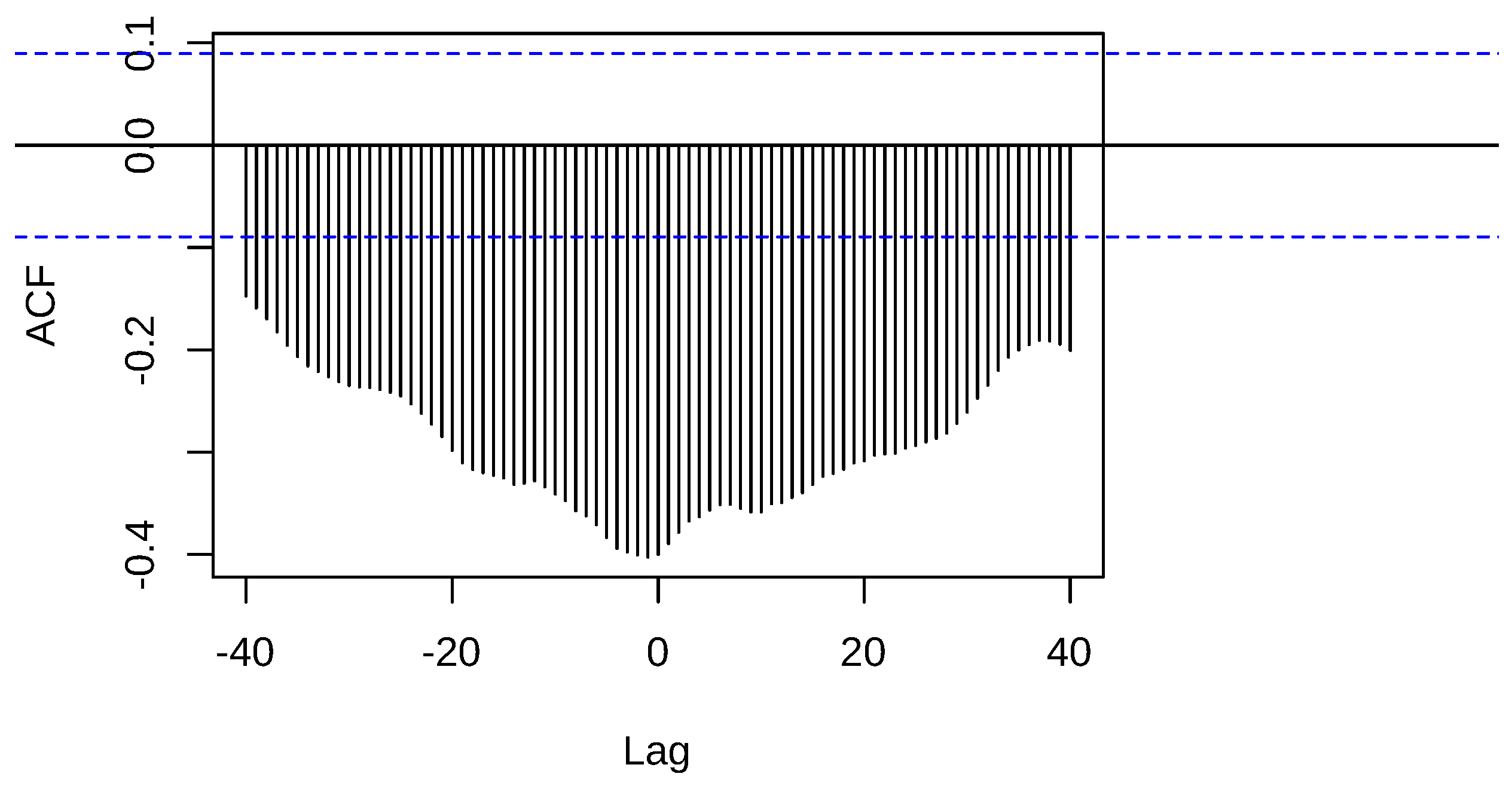 Fintech 03 00020 g022