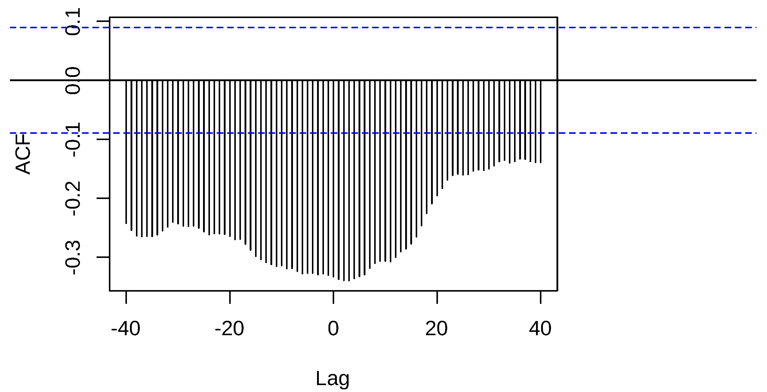 Fintech 03 00020 g023