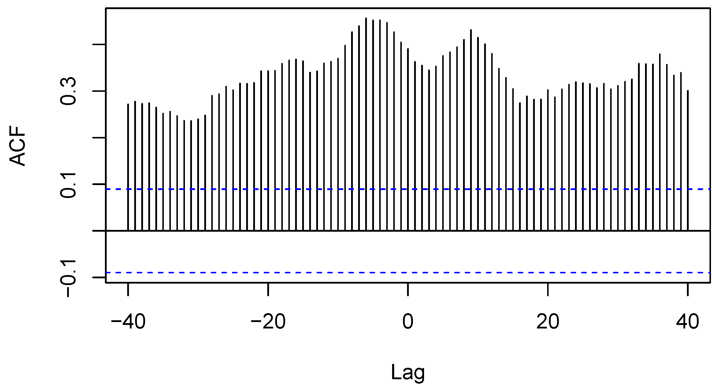 Fintech 03 00020 g024