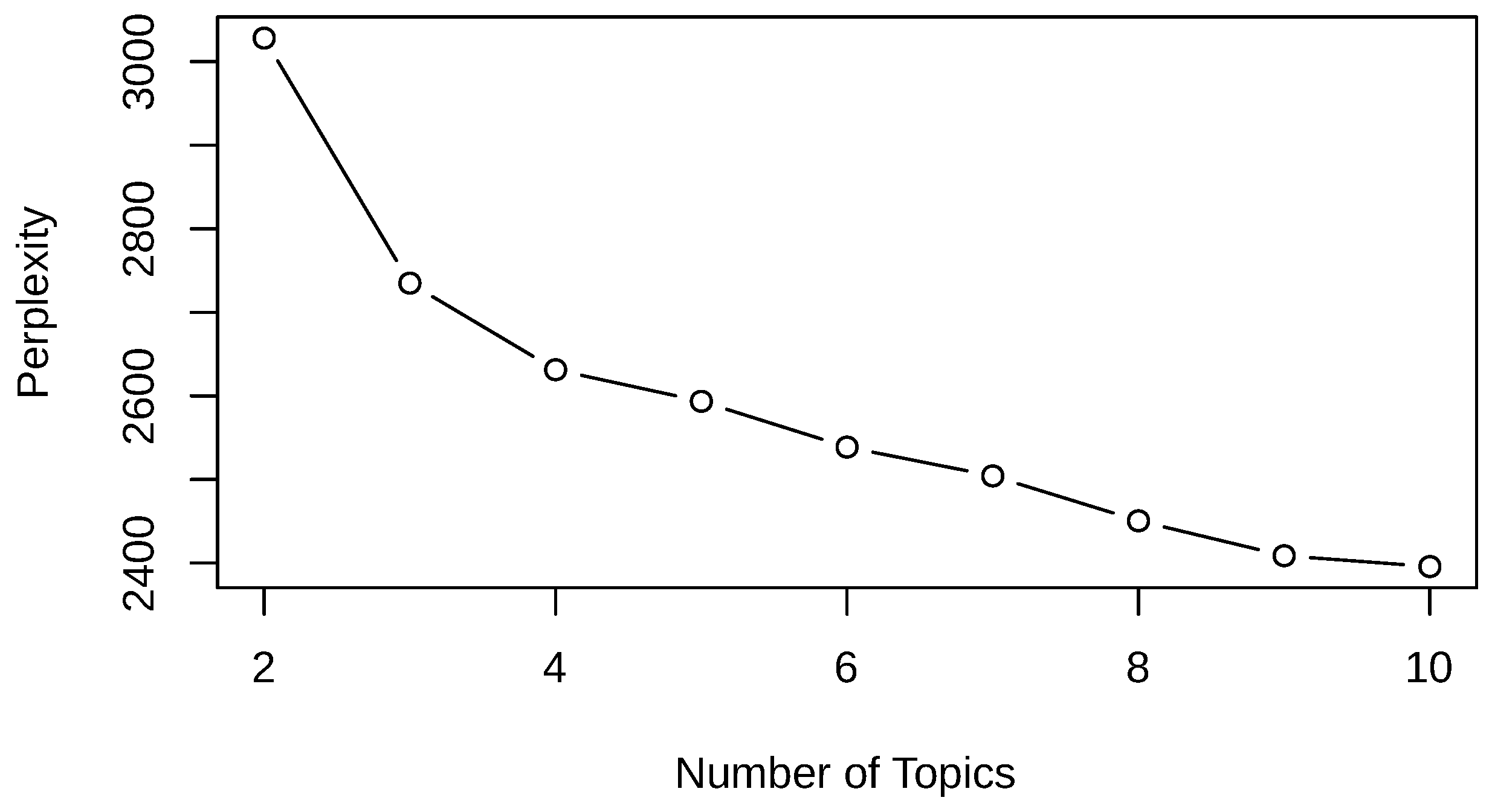 Fintech 03 00020 g029