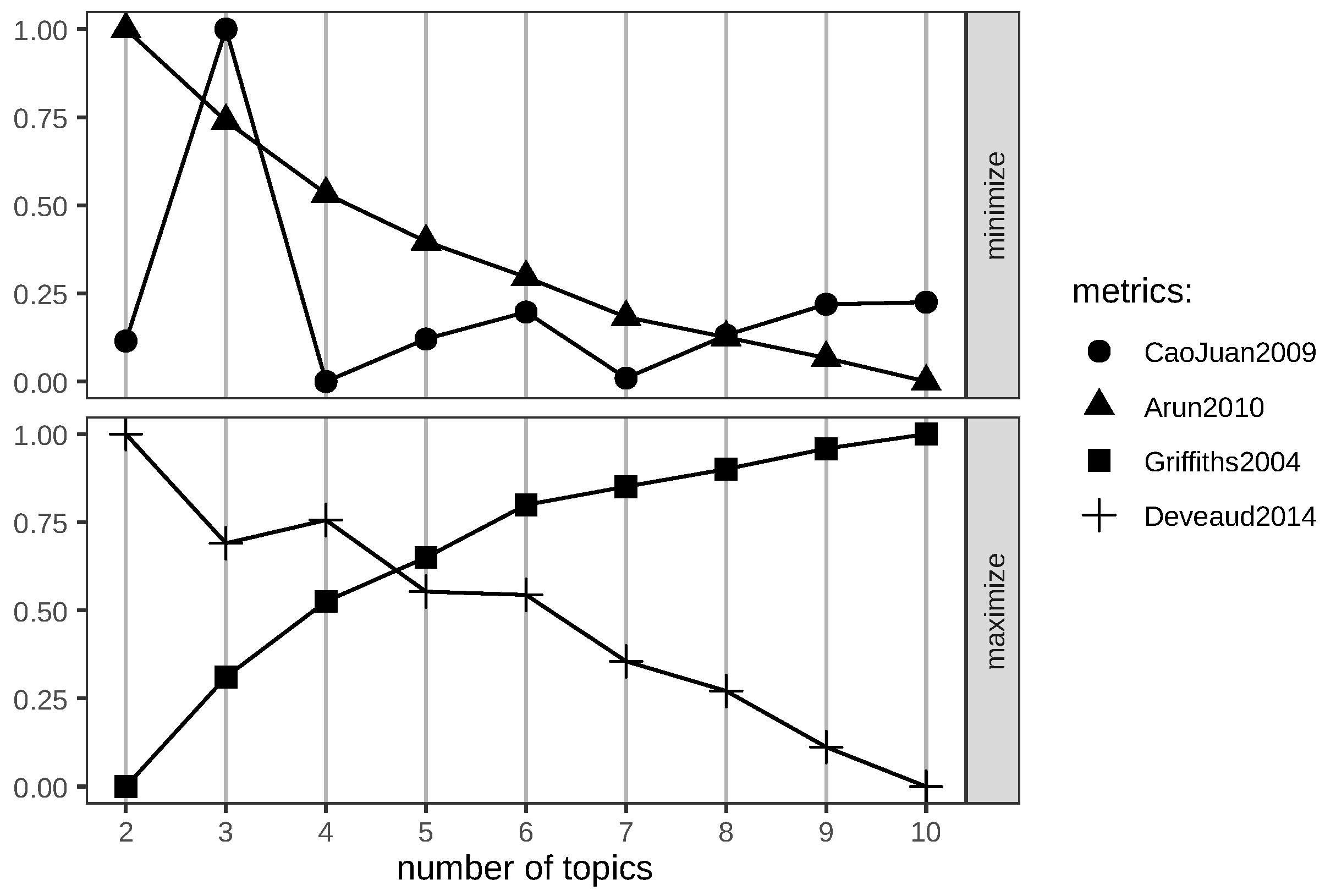 Fintech 03 00020 g030