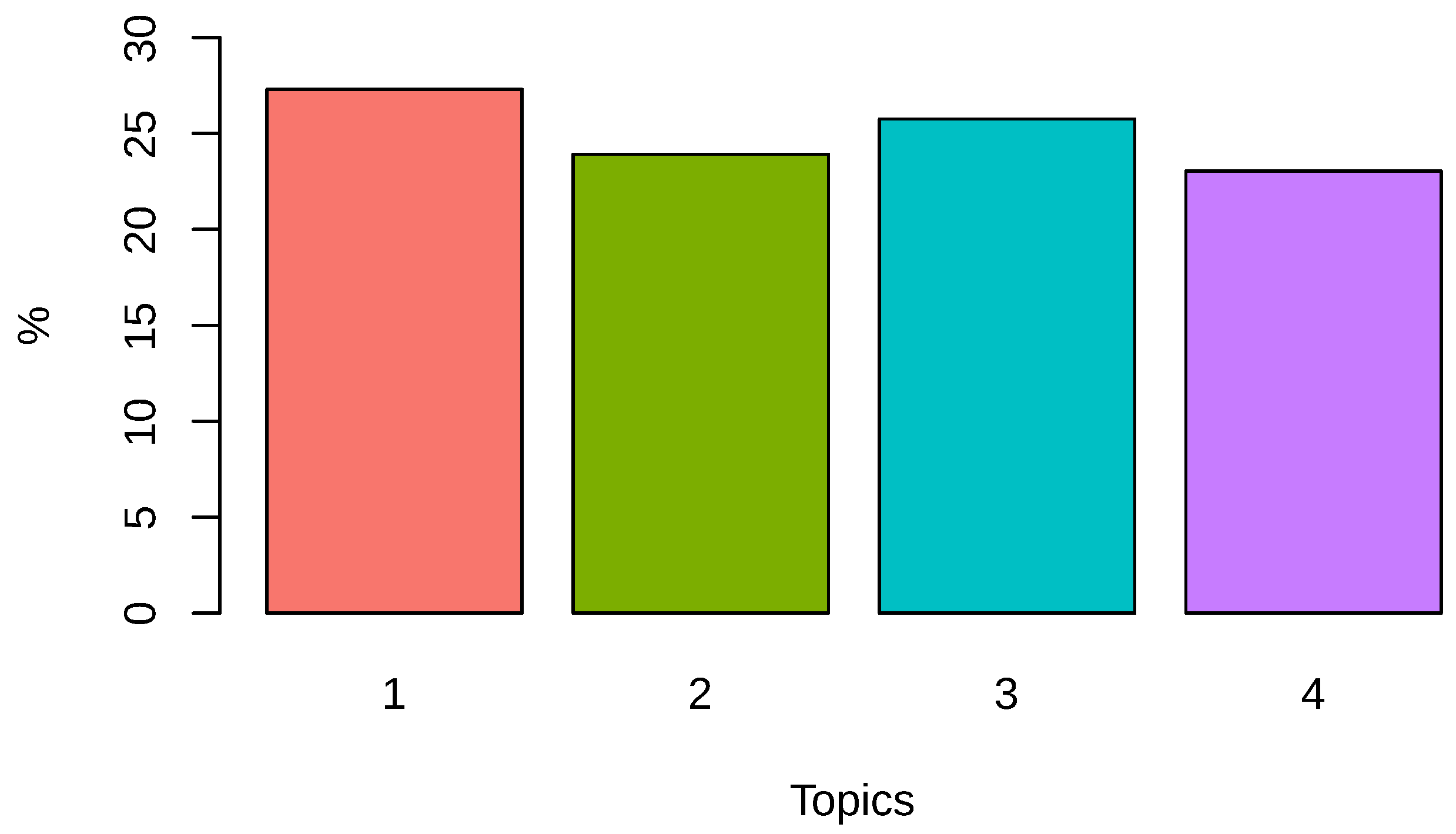 Fintech 03 00020 g032