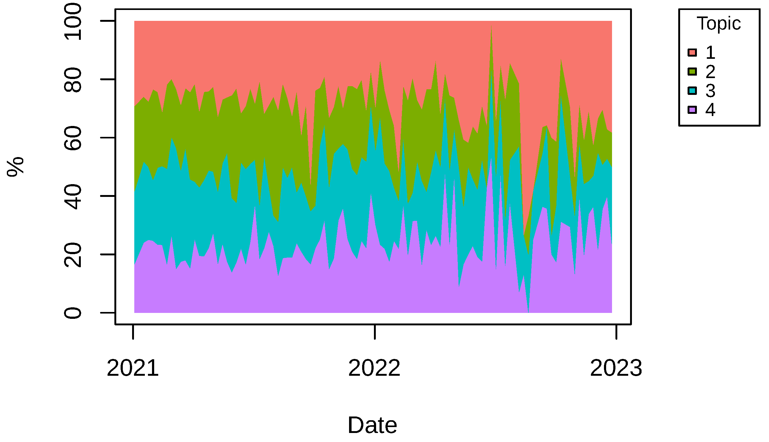 Fintech 03 00020 g033