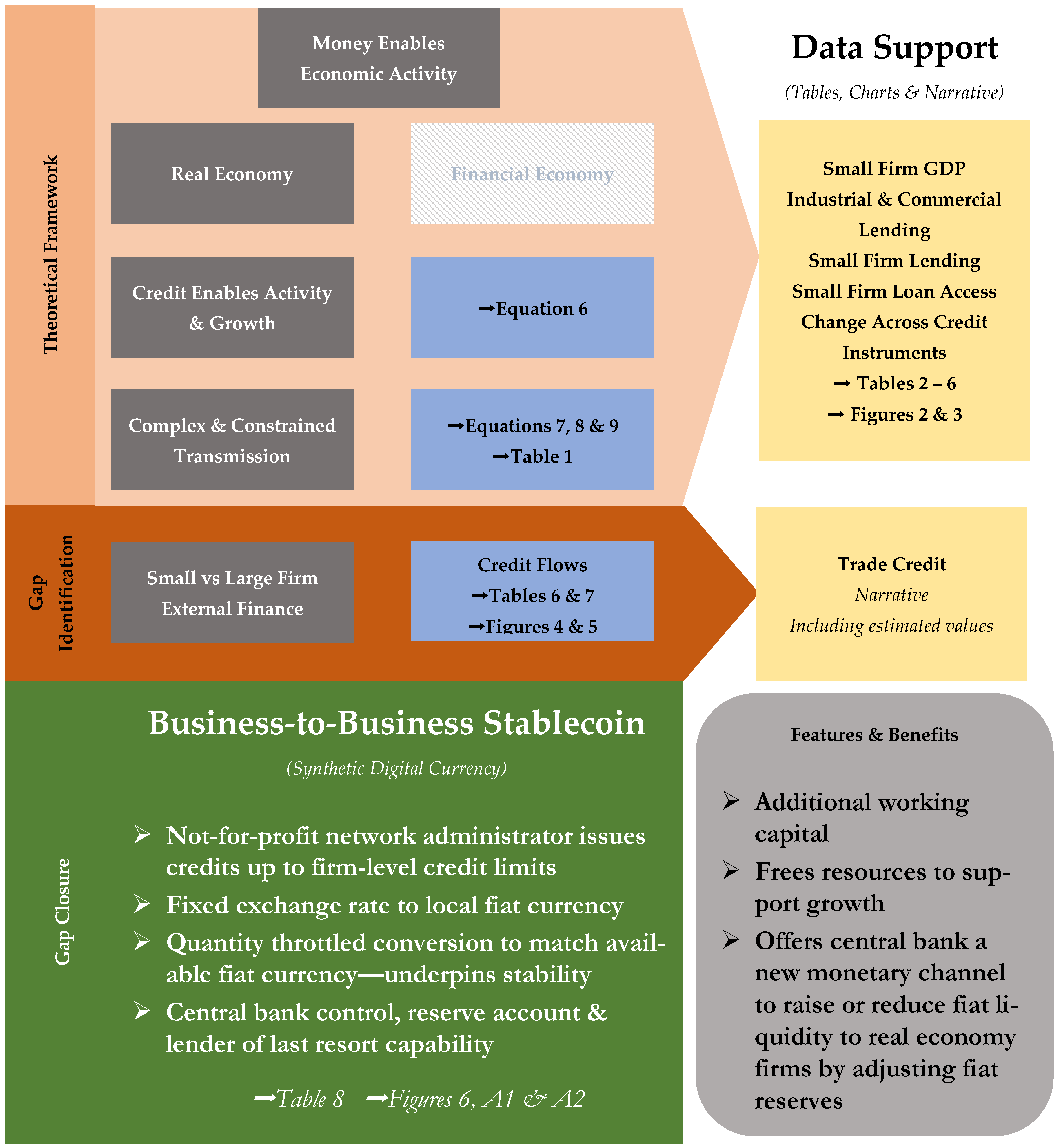 Fintech 03 00021 g001