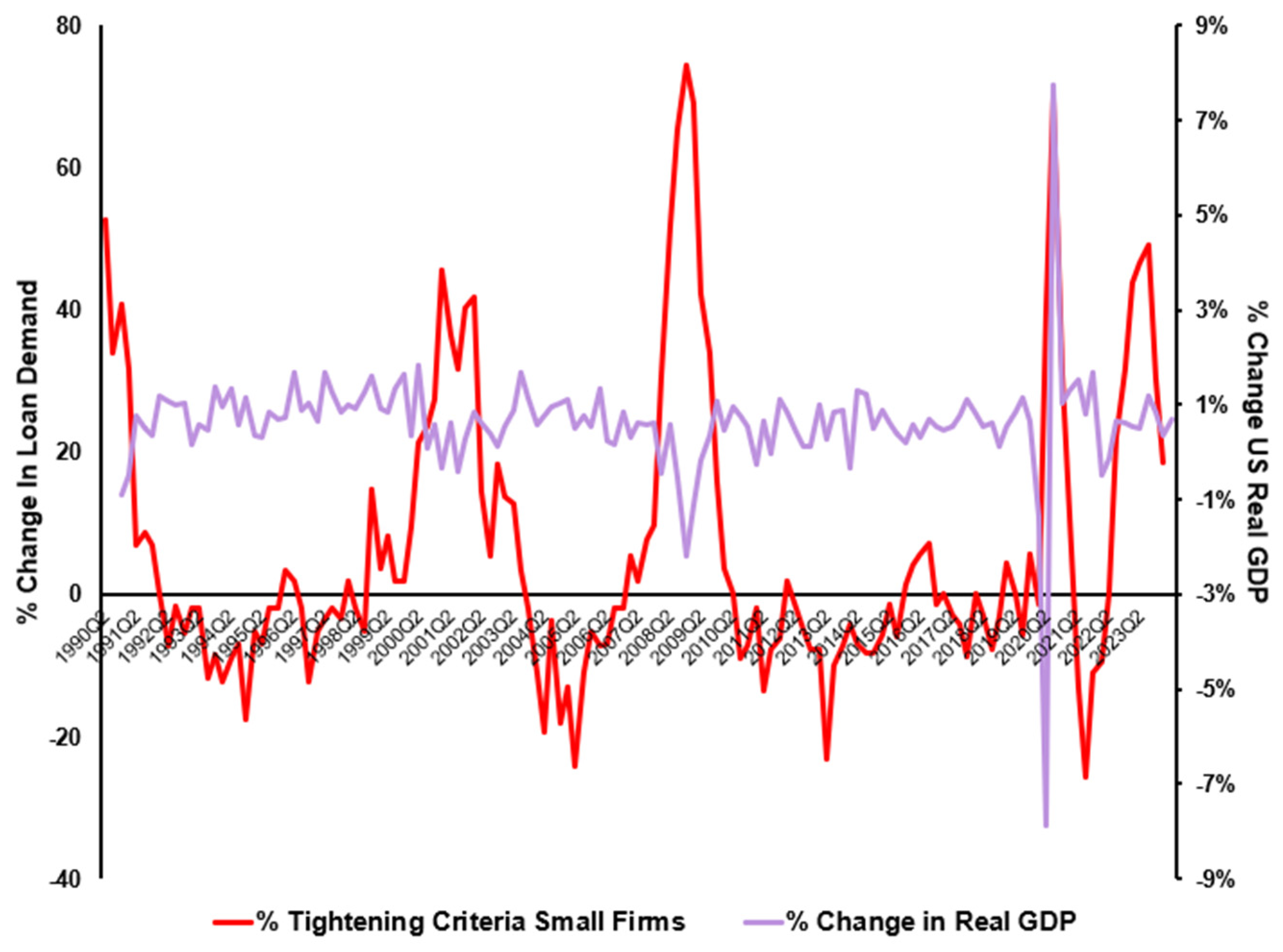 Fintech 03 00021 g003