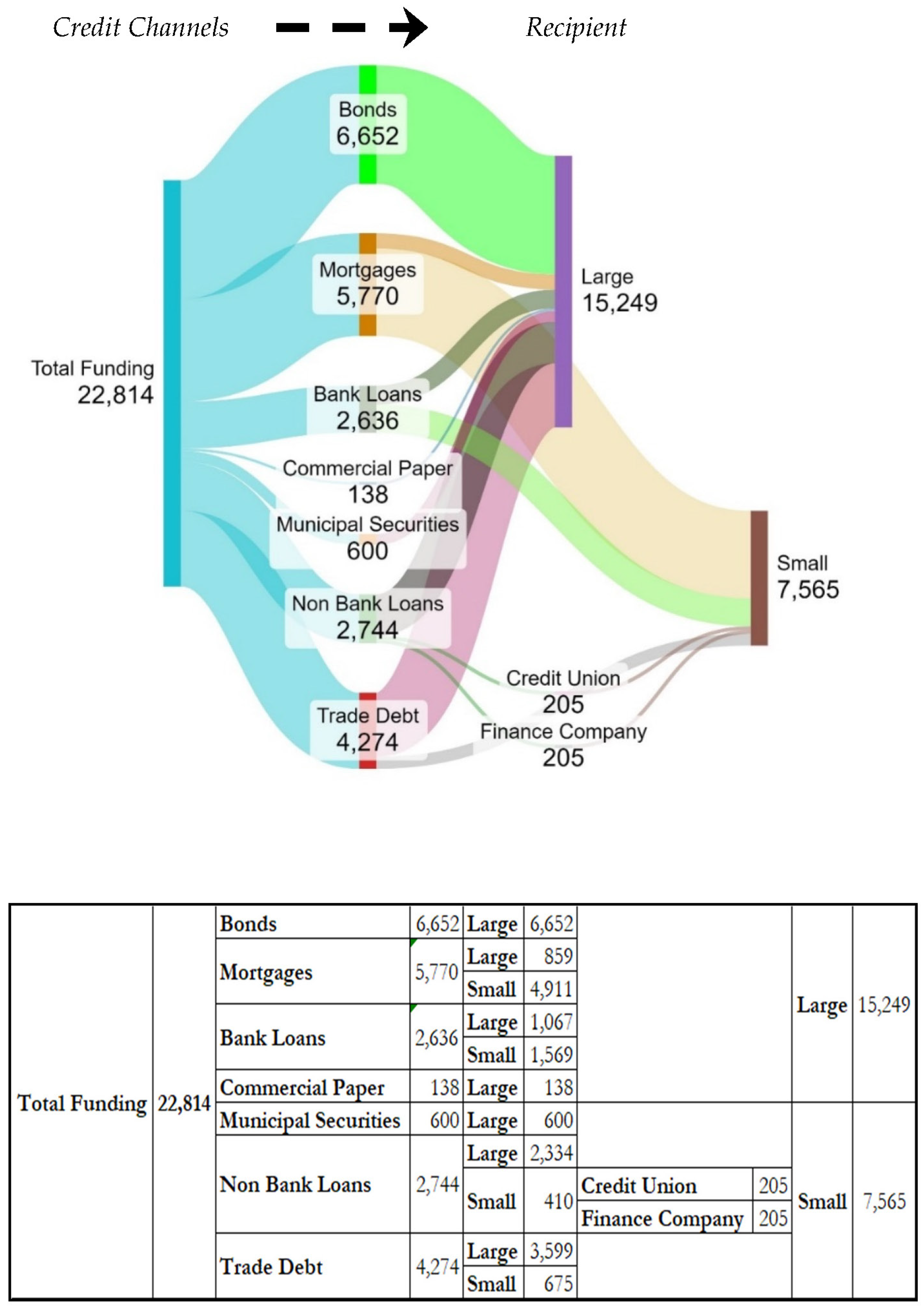 Fintech 03 00021 g005