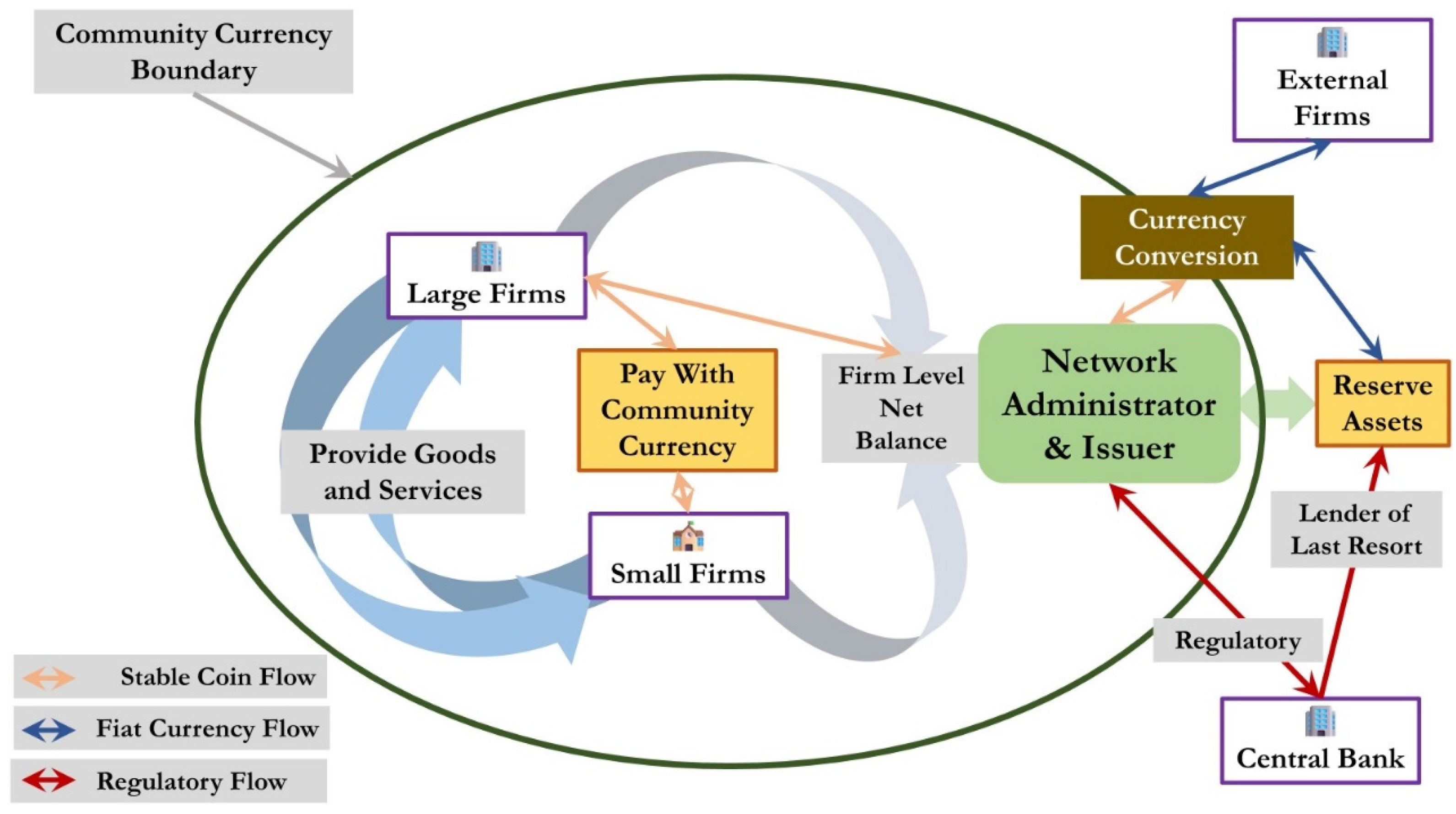Fintech 03 00021 g006