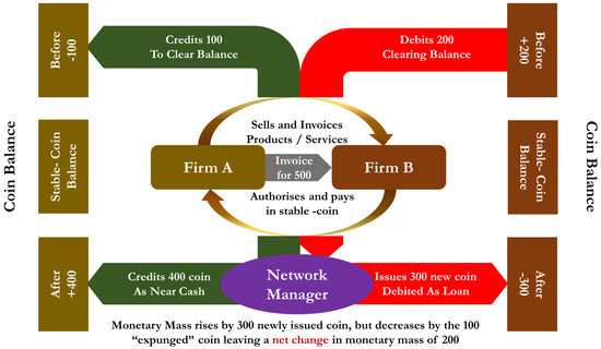 Fintech 03 00021 g0a1