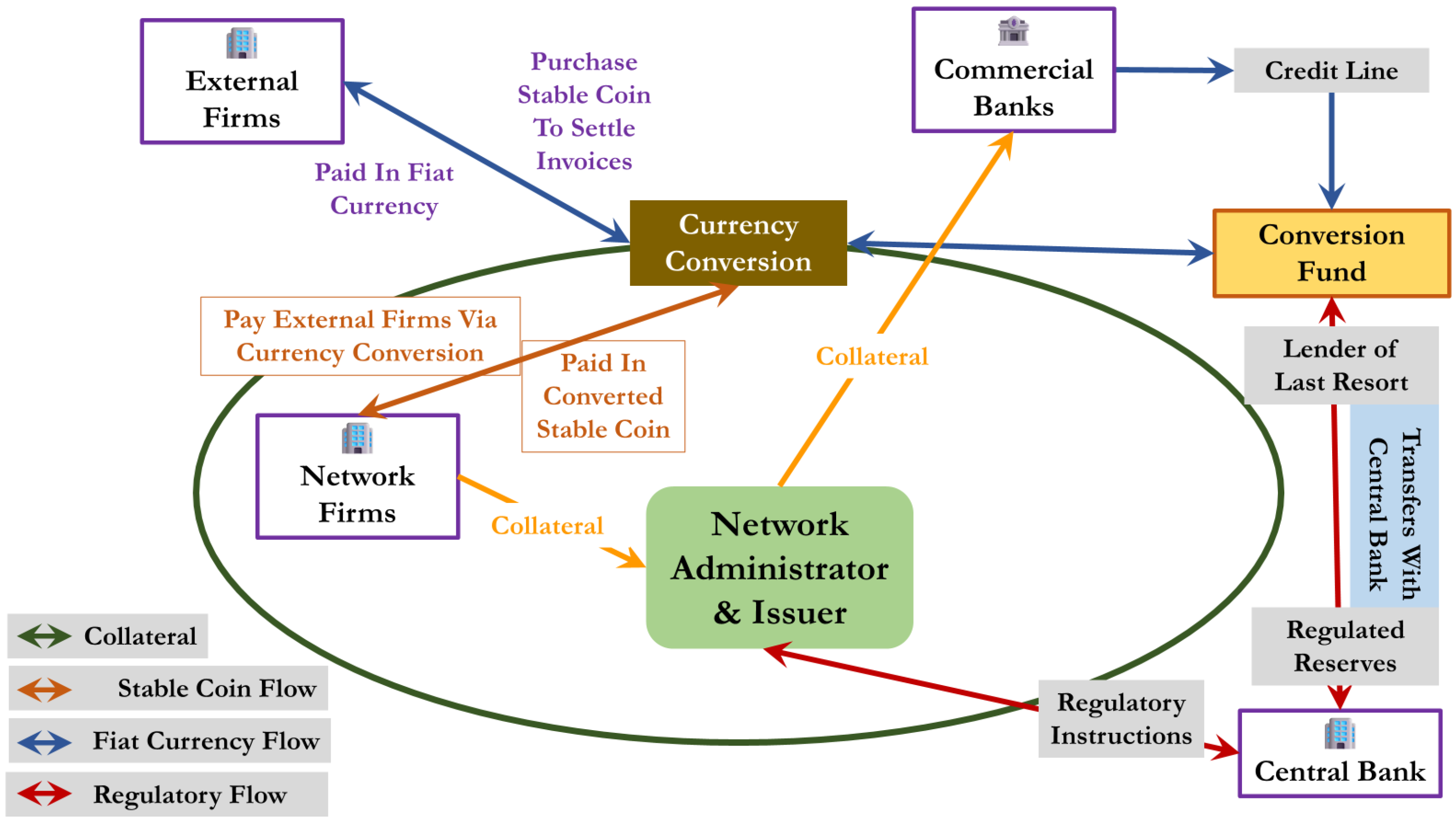 Fintech 03 00021 g0a2