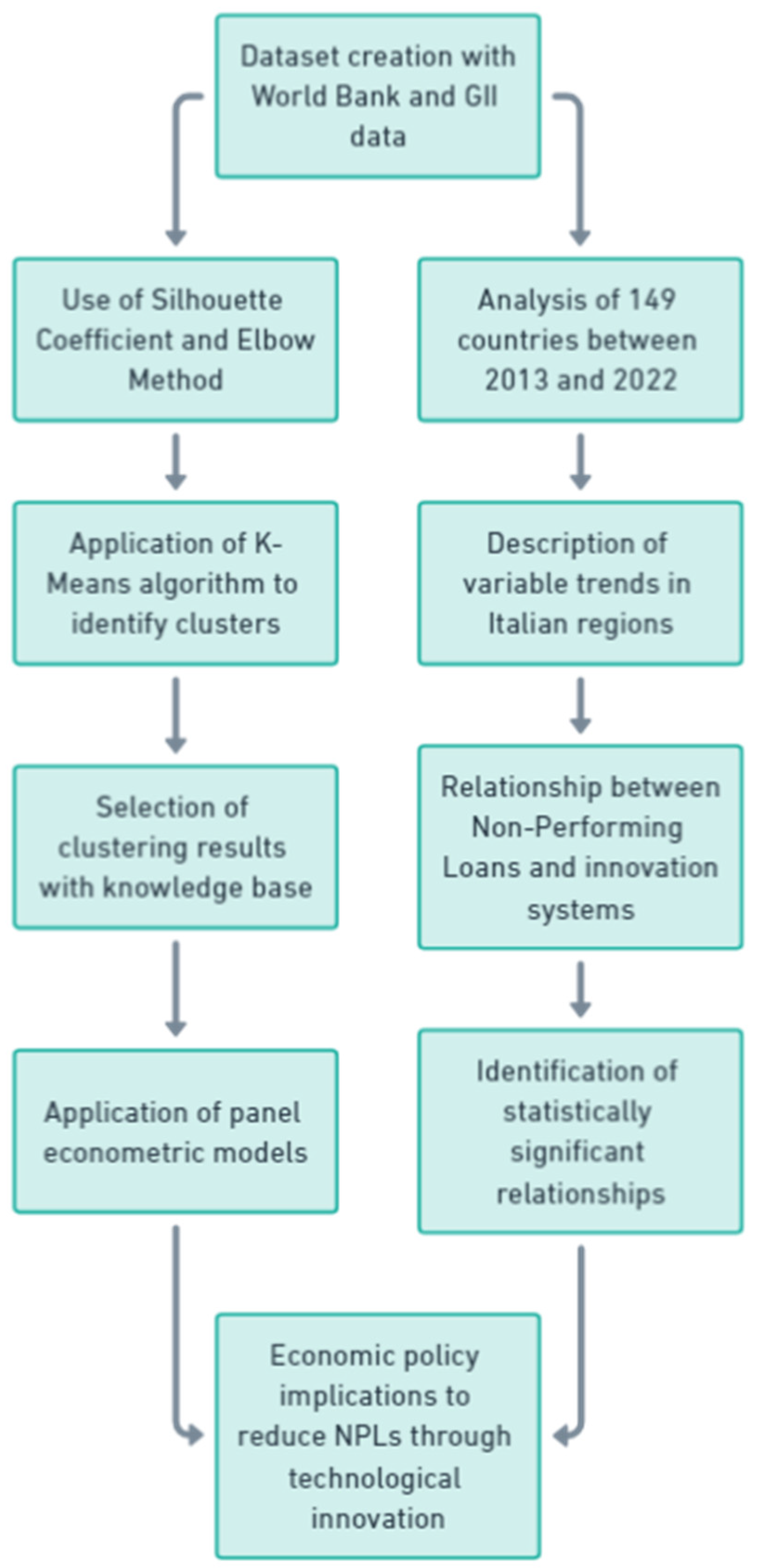 Fintech 03 00027 g001 Fintech 03 00027 g001