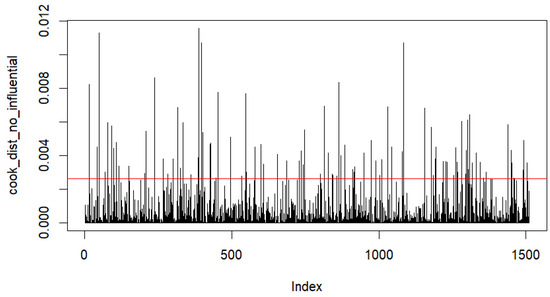 Fintech 04 00006 g0a6