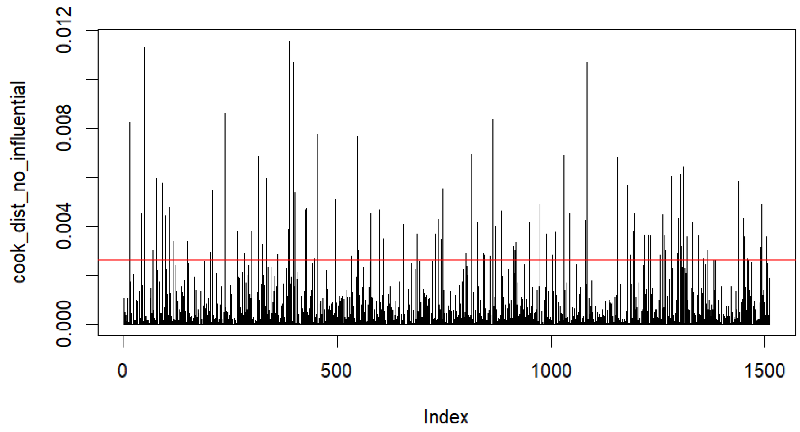 Fintech 04 00006 g0a6