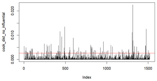 Fintech 04 00006 g0a7