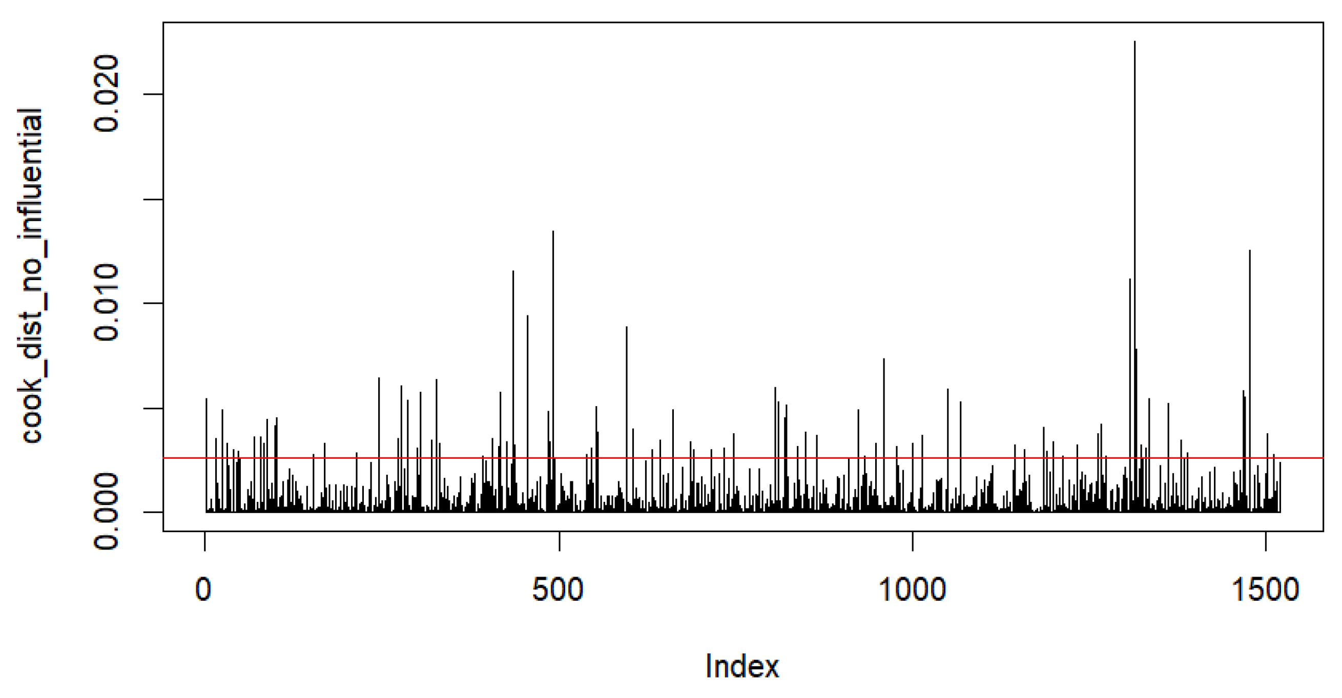 Fintech 04 00006 g0a7
