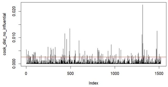 Fintech 04 00006 g0a8
