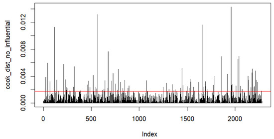 Fintech 04 00006 g0a9
