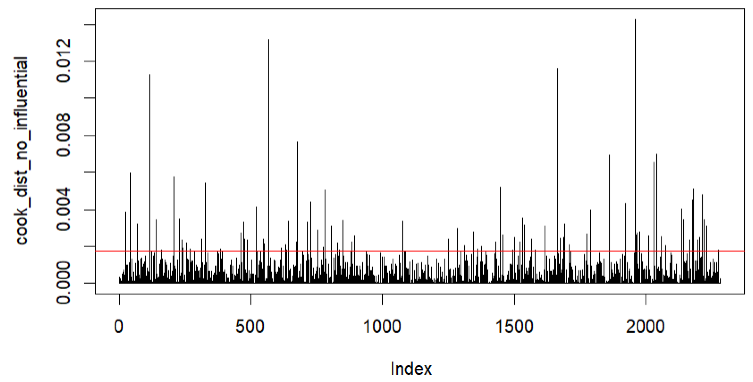 Fintech 04 00006 g0a9