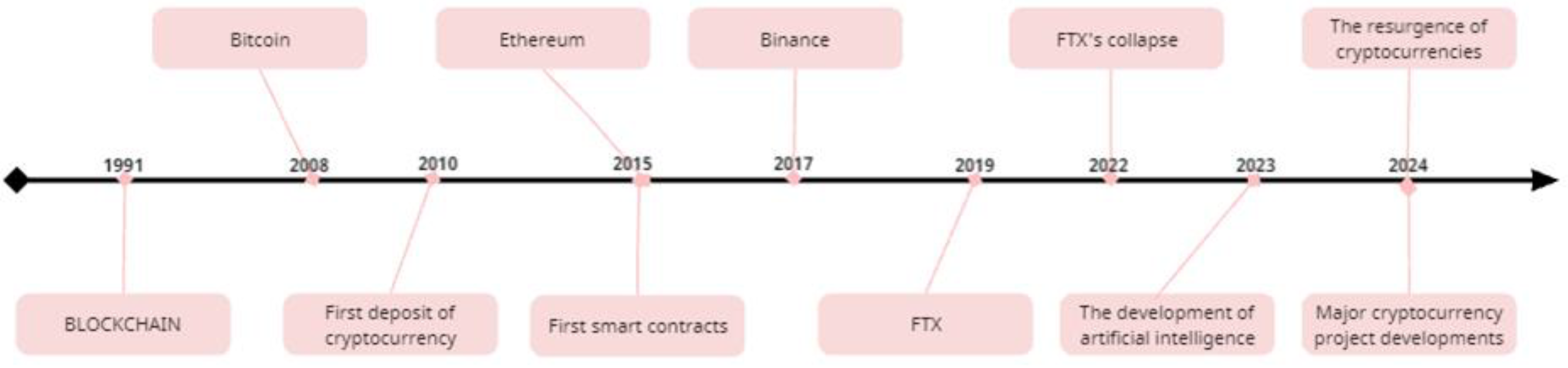 Fintech 04 00007 g002