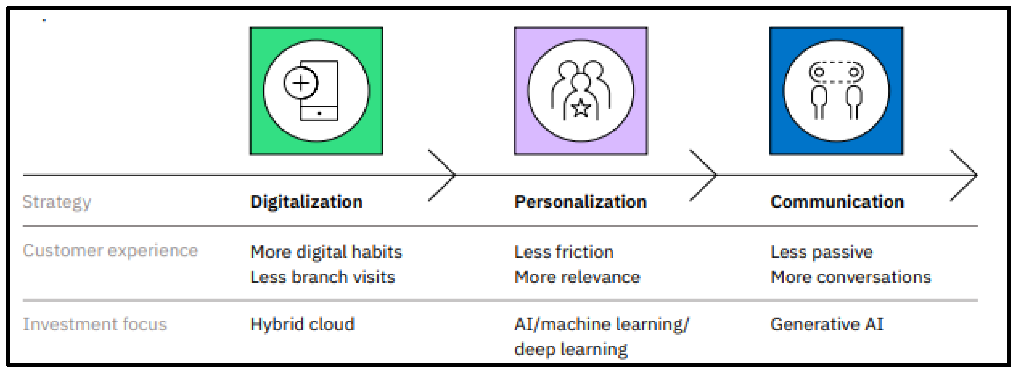 Fintech 04 00013 g002