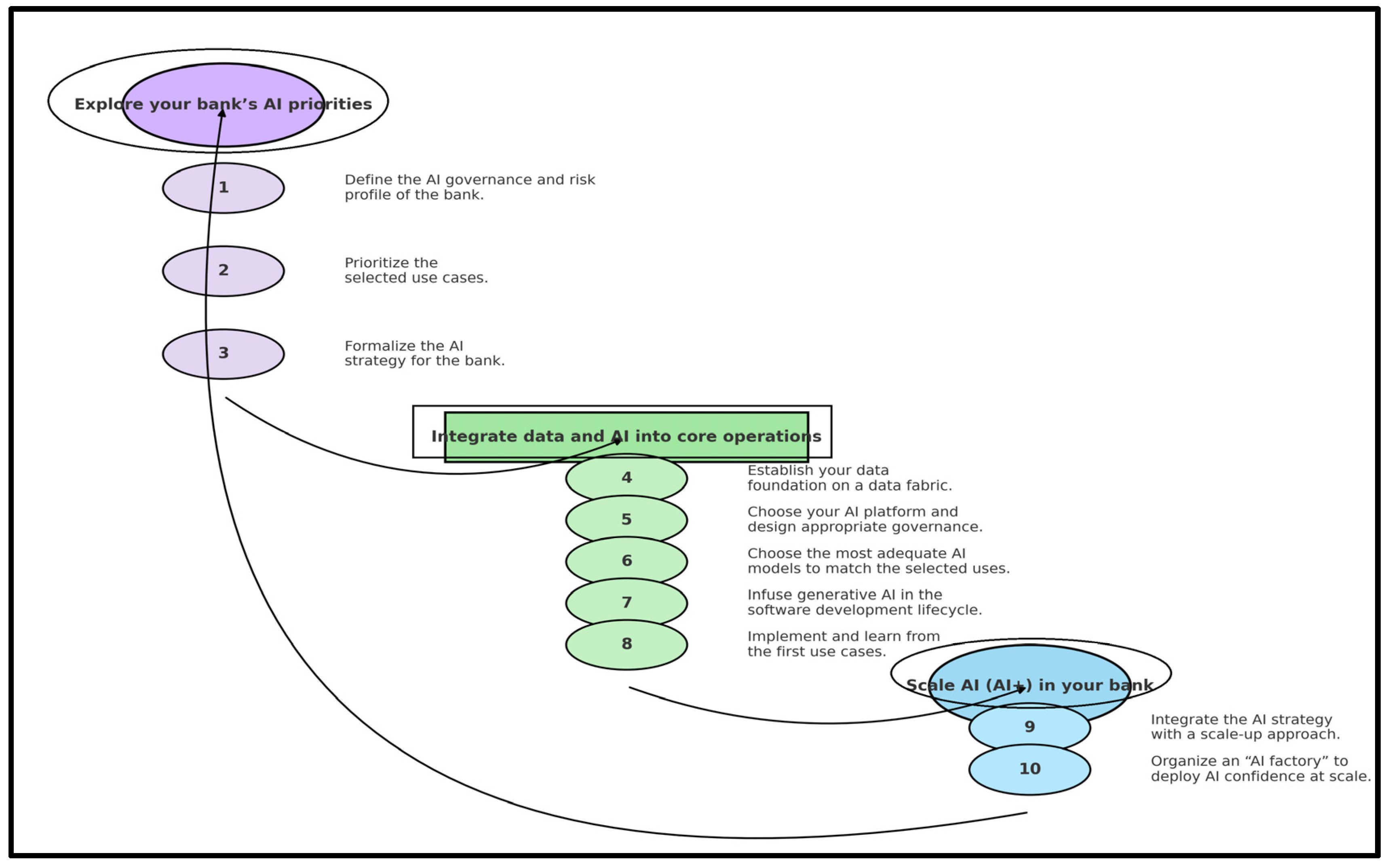 Fintech 04 00013 g004