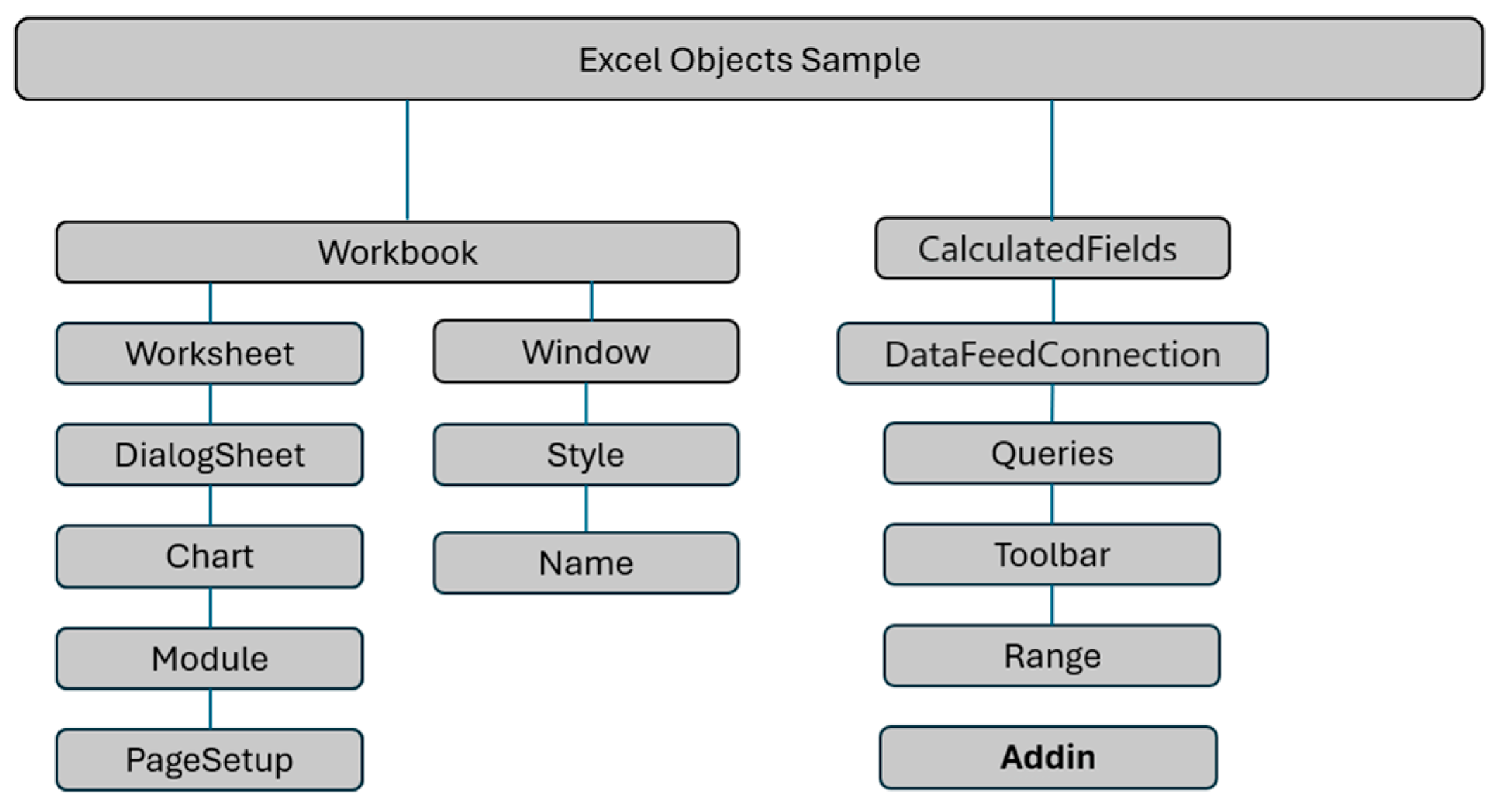 Fintech 04 00014 g001