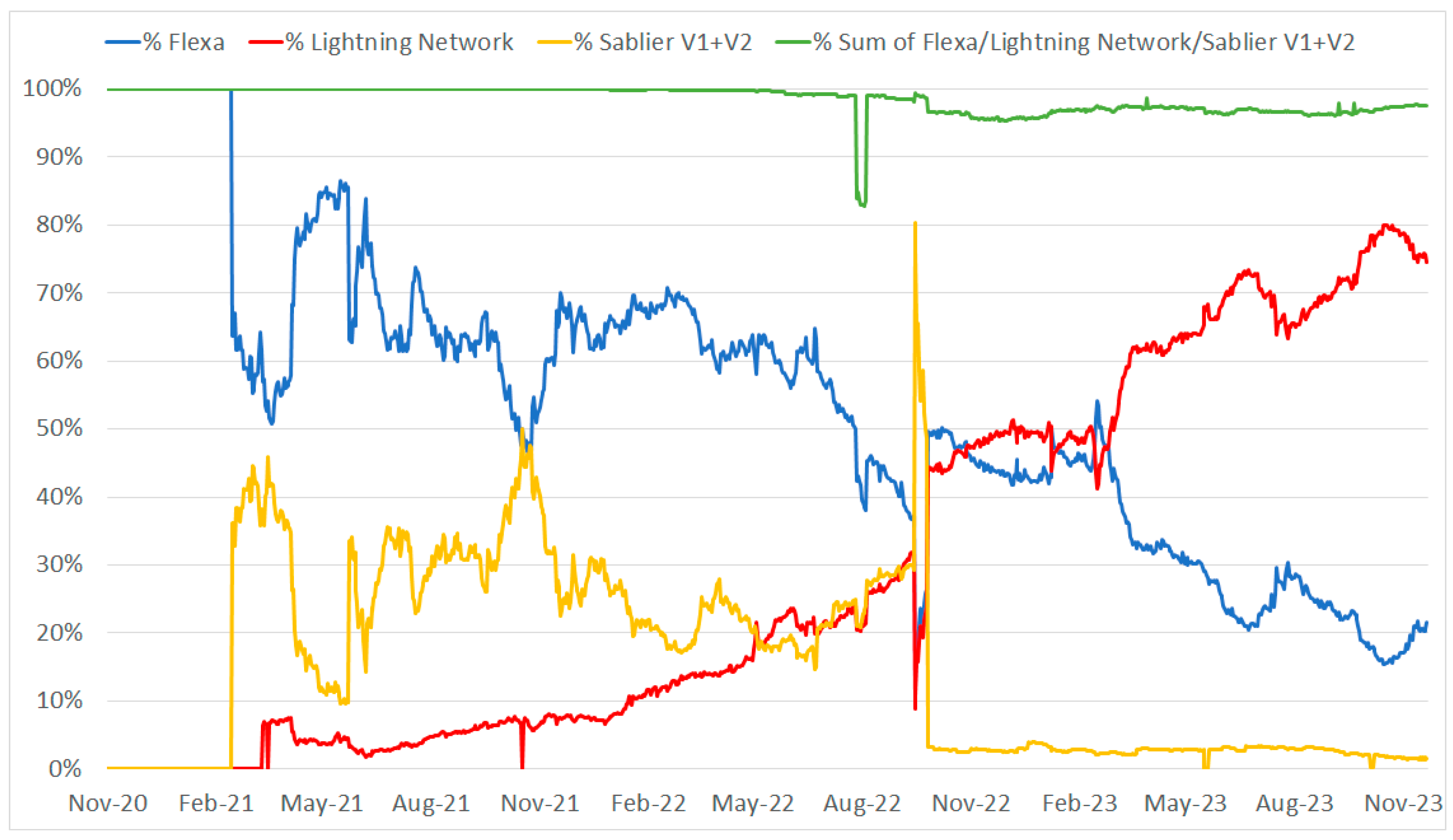 Fintech 04 00015 g003