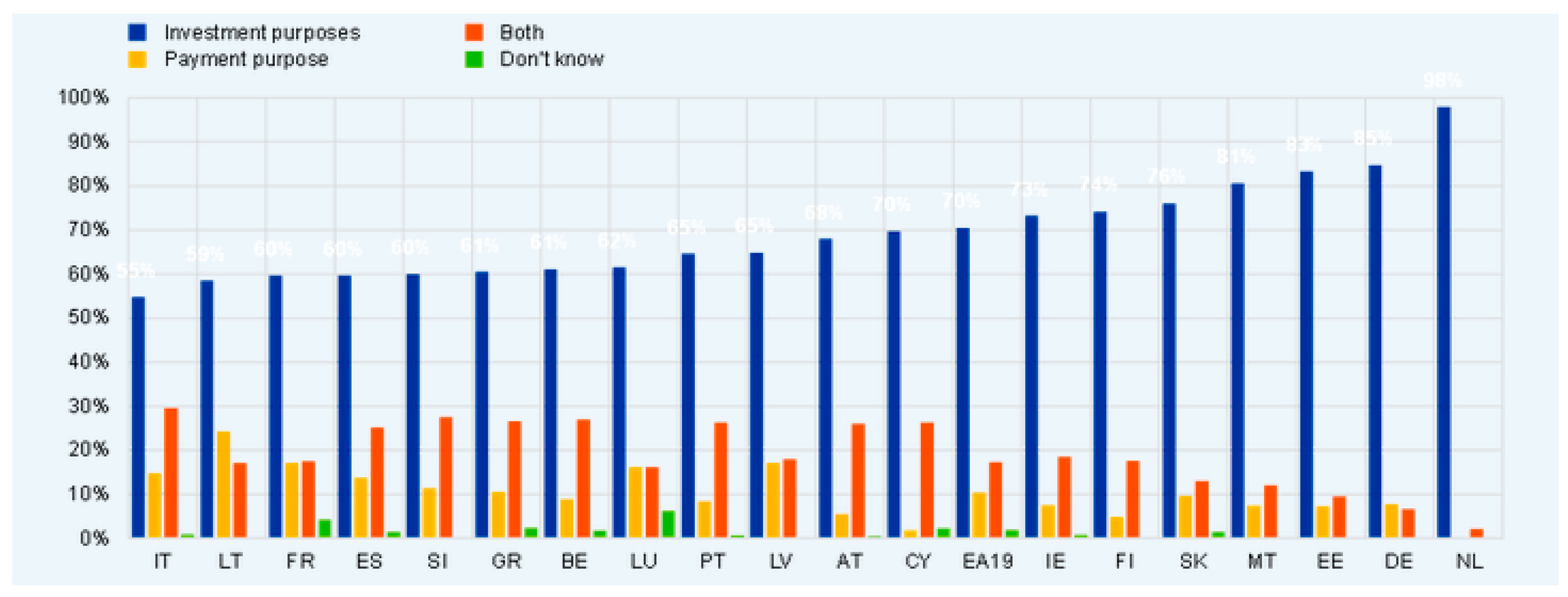 Fintech 04 00015 g006